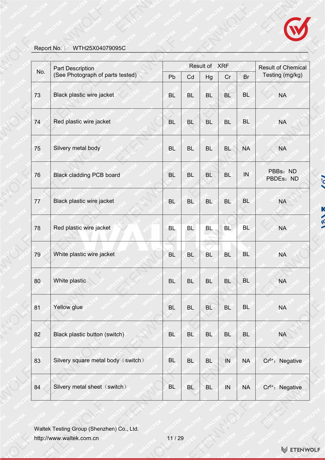 Document Page 11