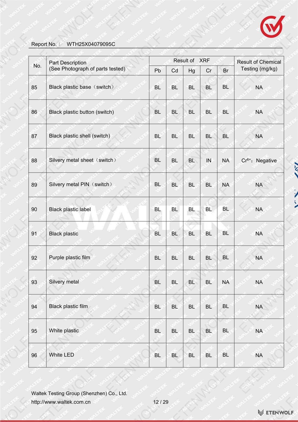 Document Page 12