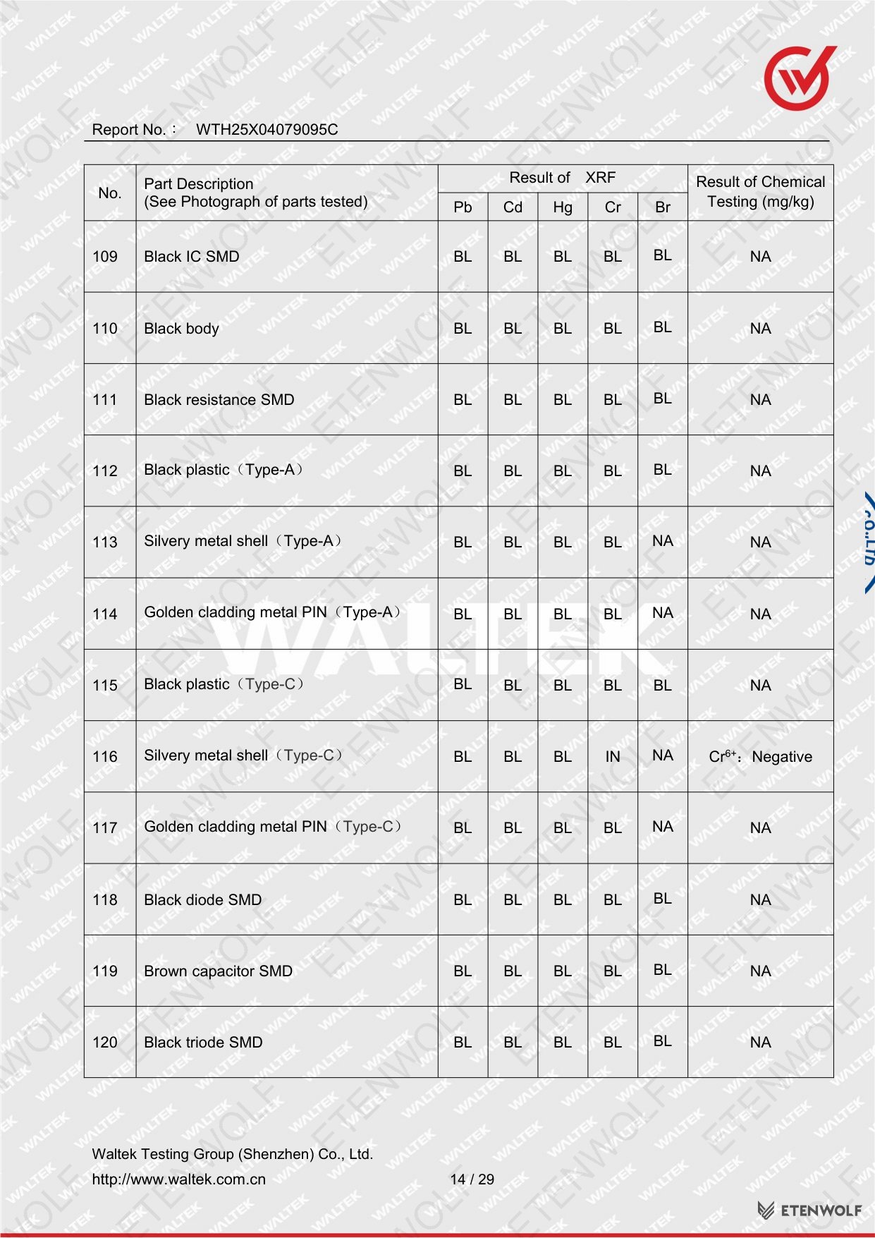 Document Page 14