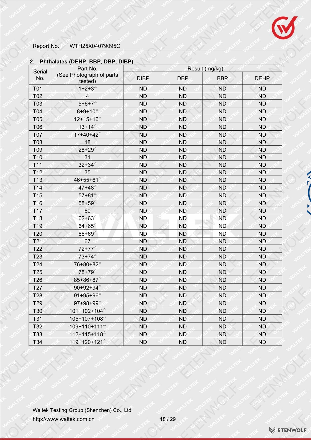 Document Page 18