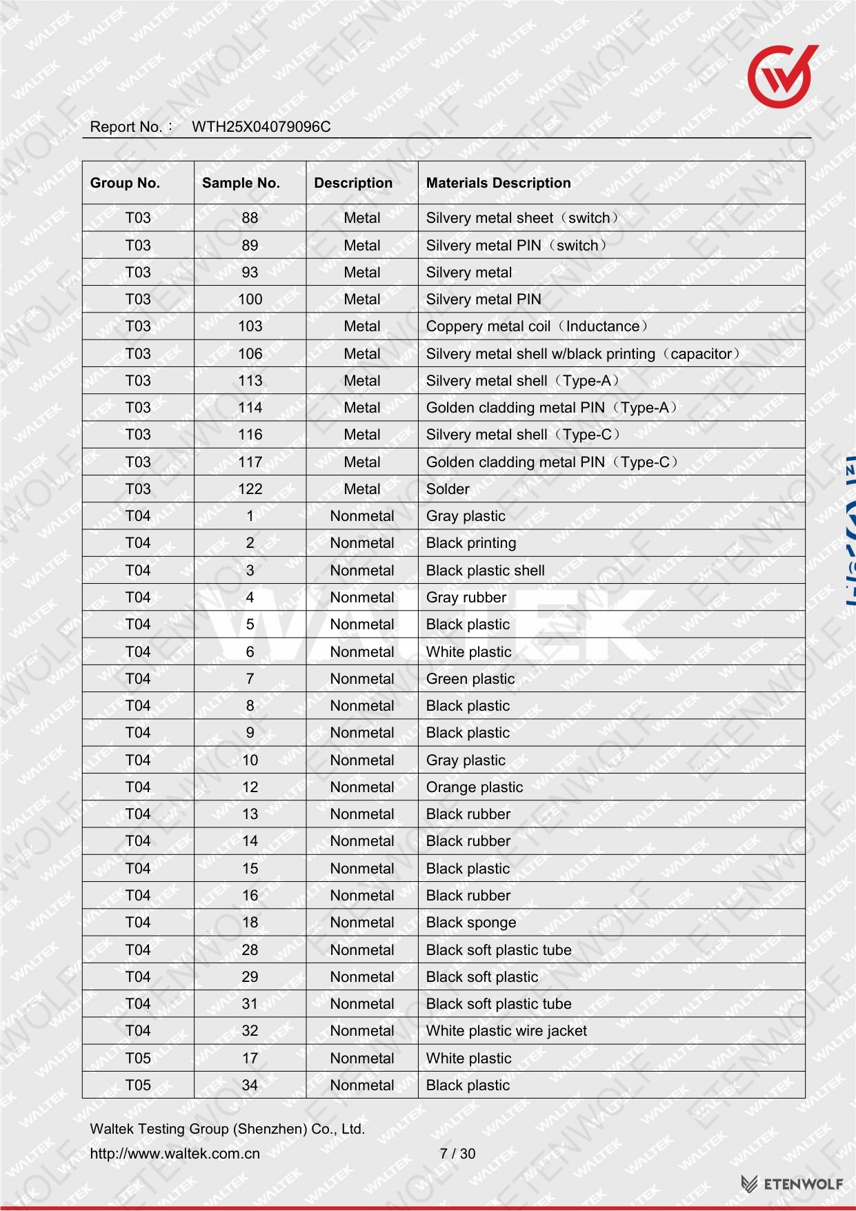 Document Page 7