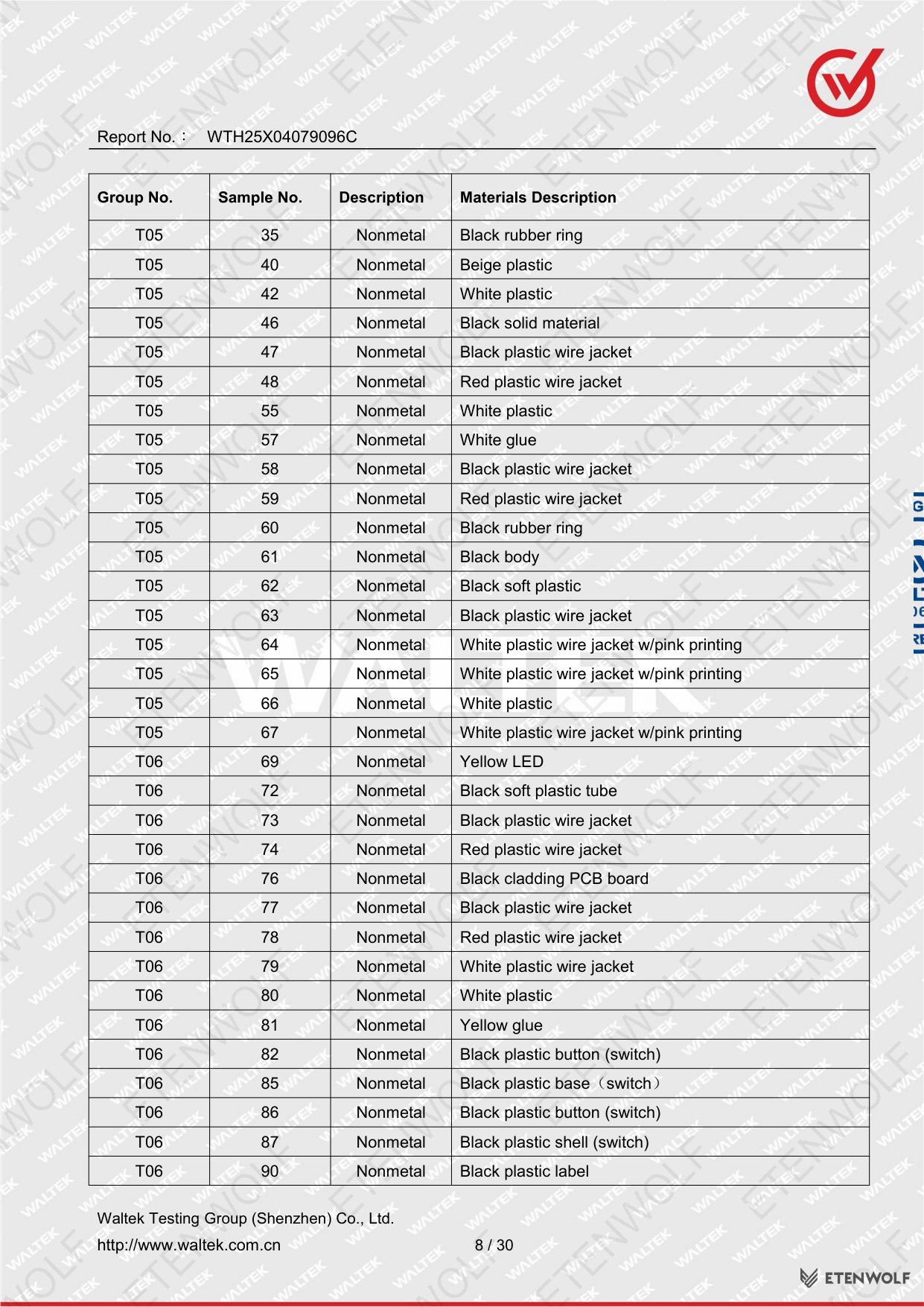 Document Page 8