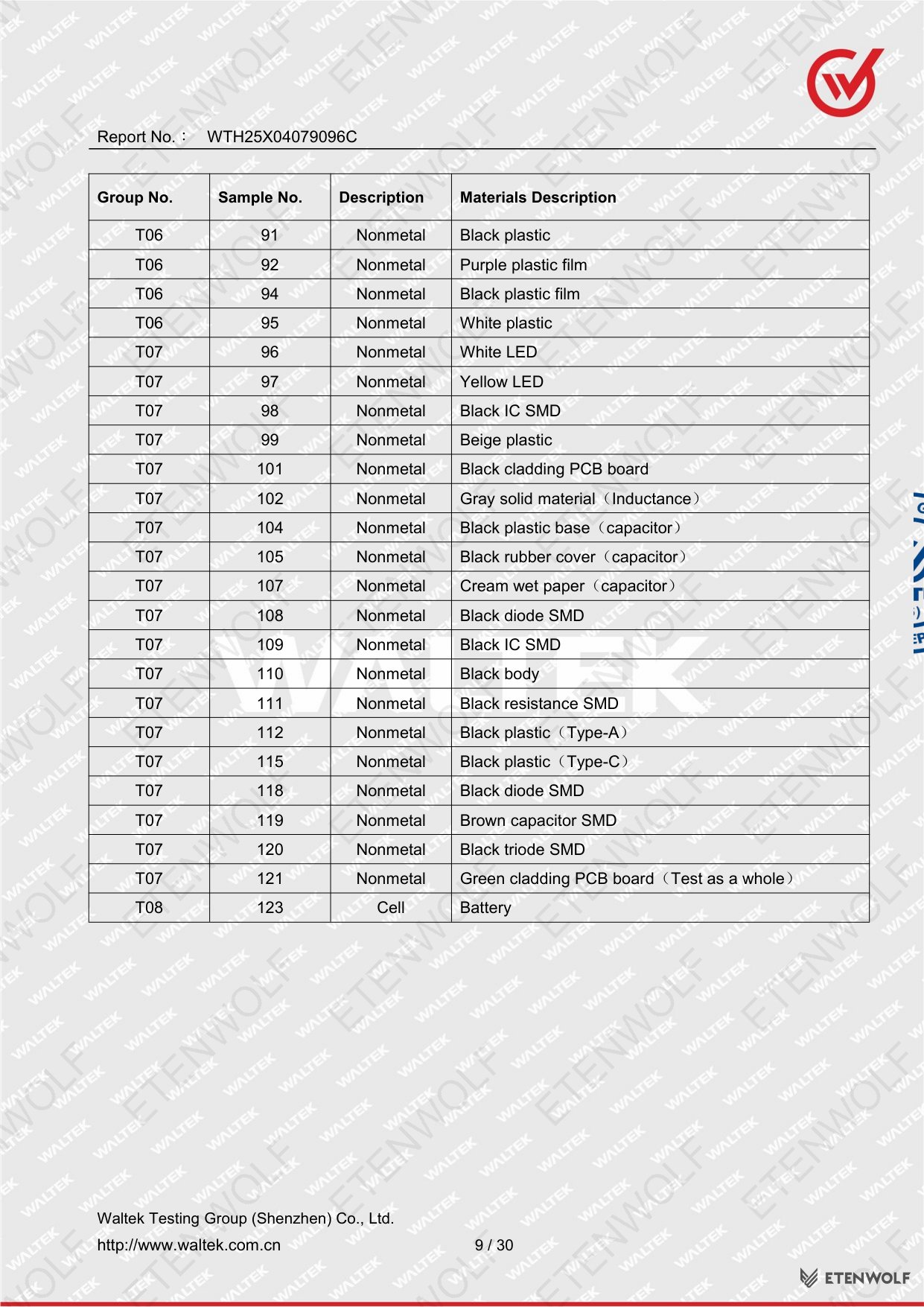 Document Page 9