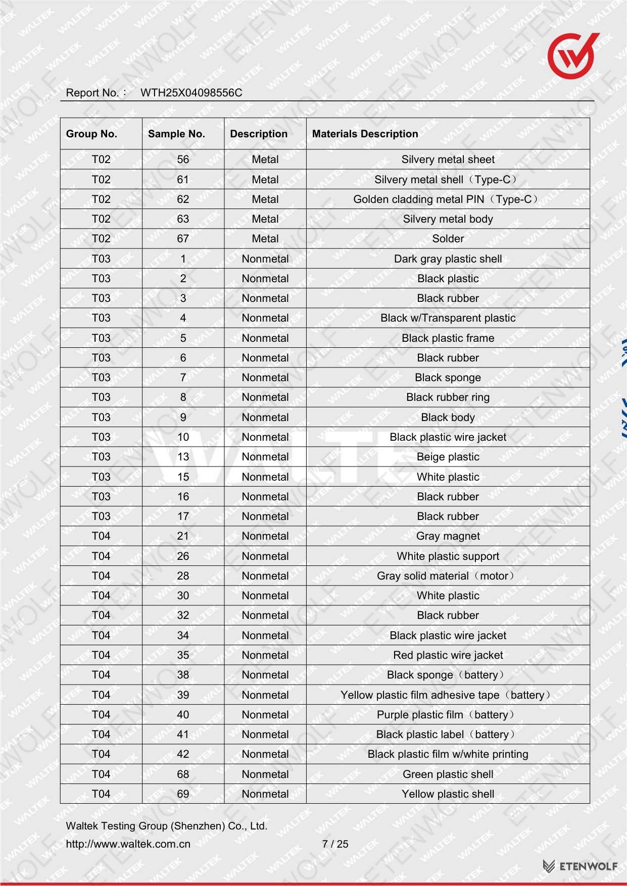 Document Page 7