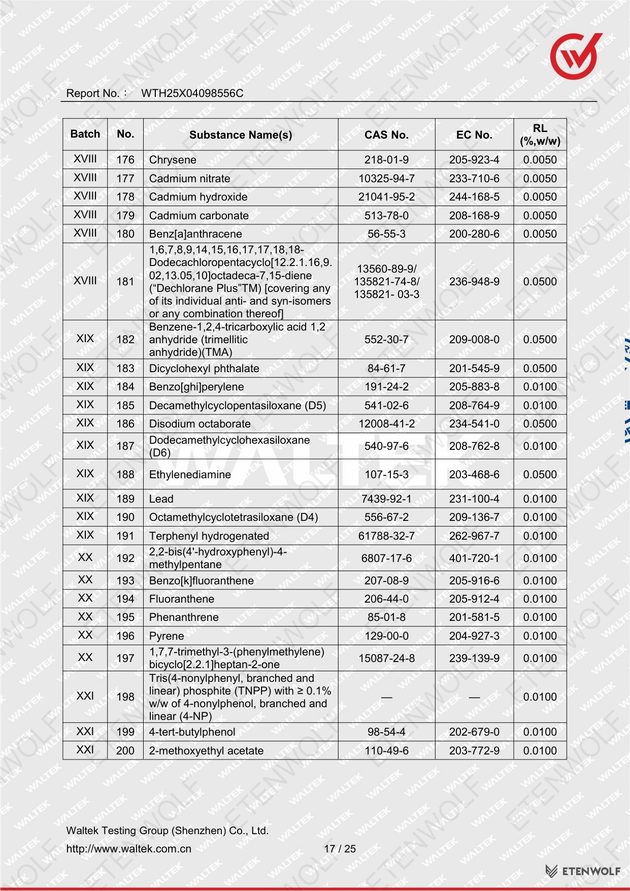 Document Page 17