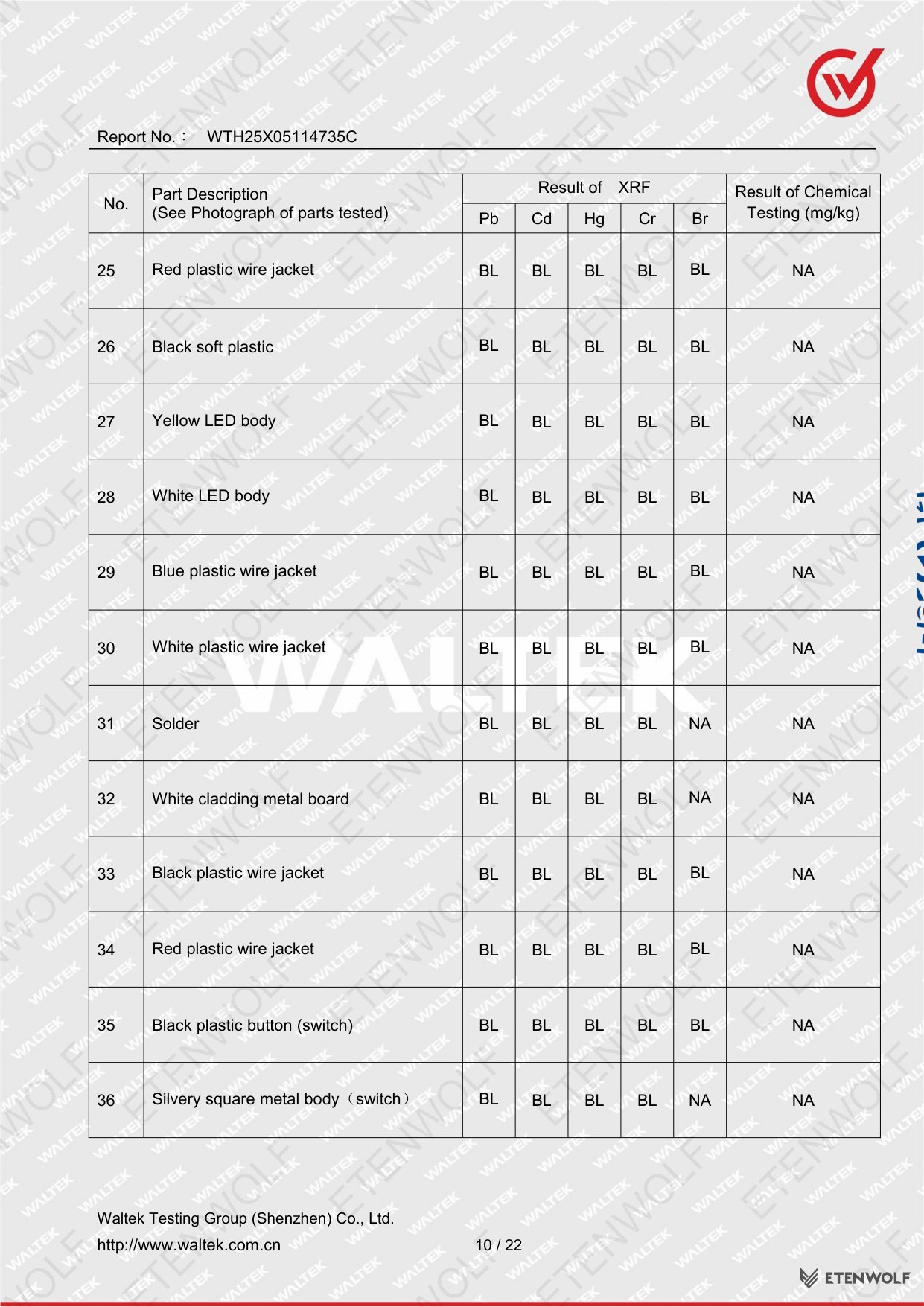 Document Page 10