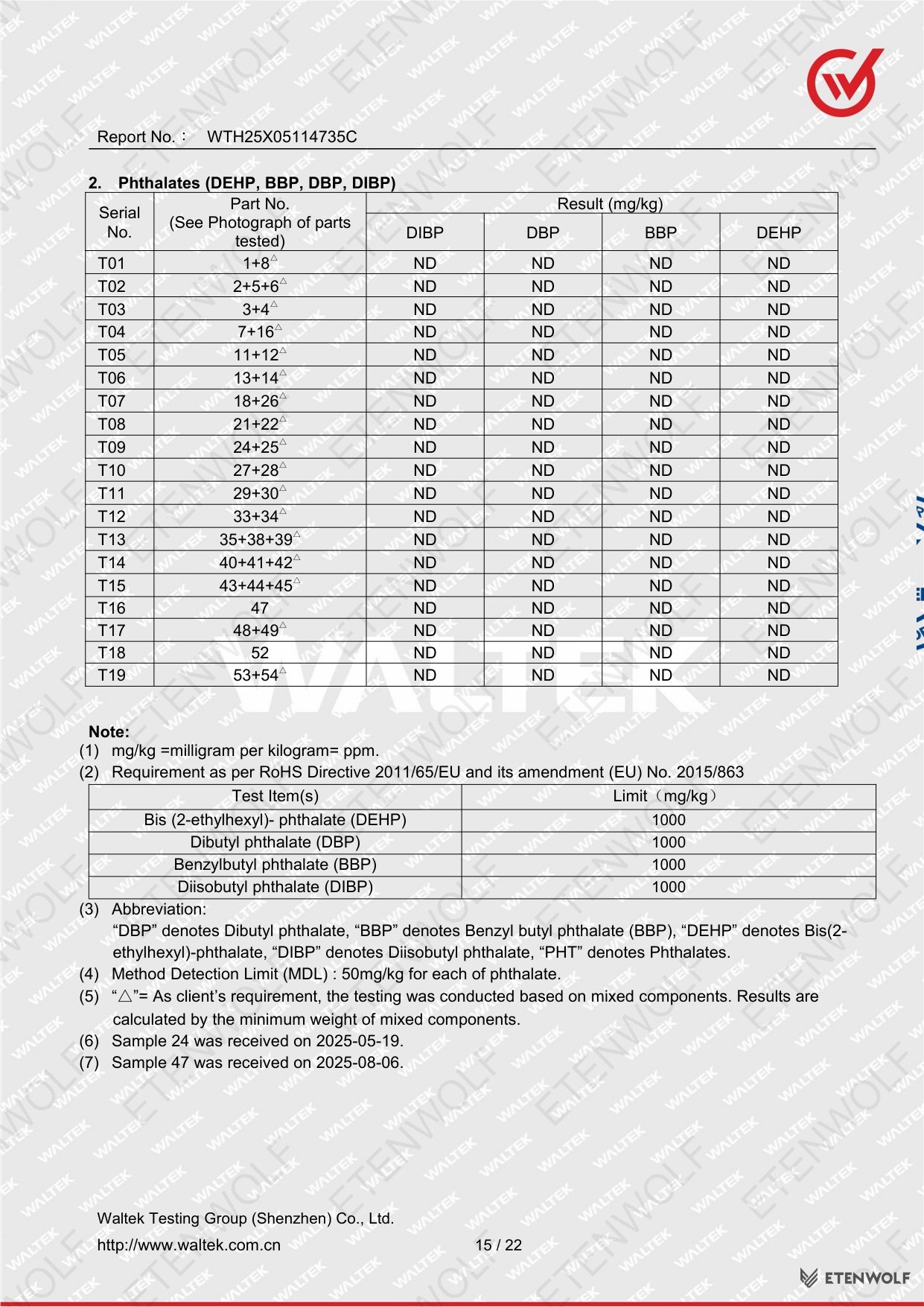 Document Page 15