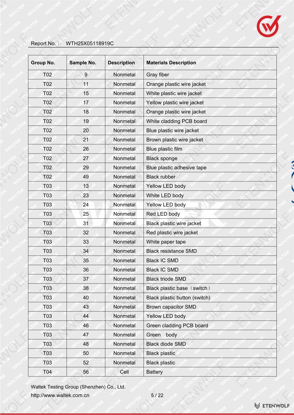 Document Page 5