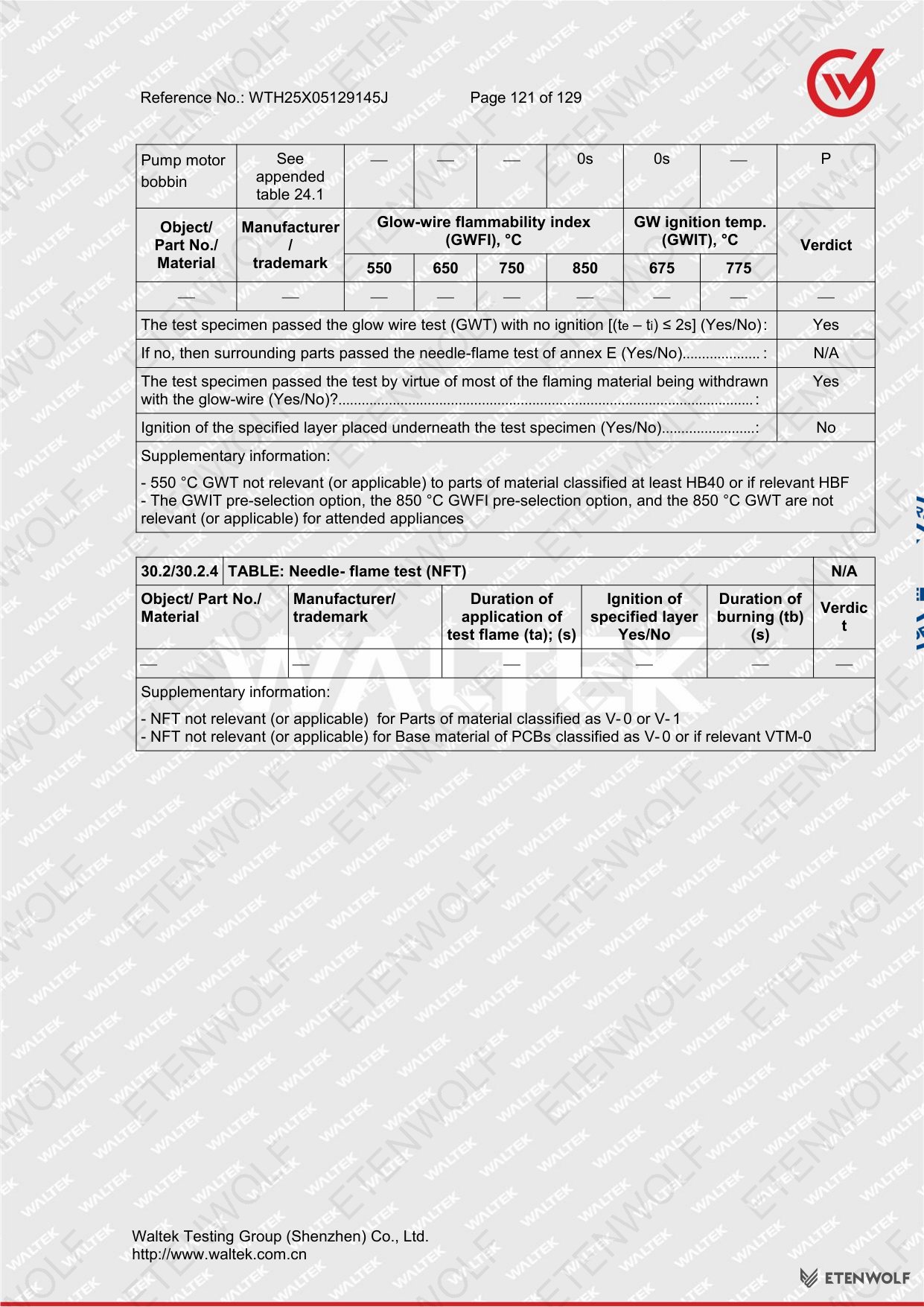 Document Page 121