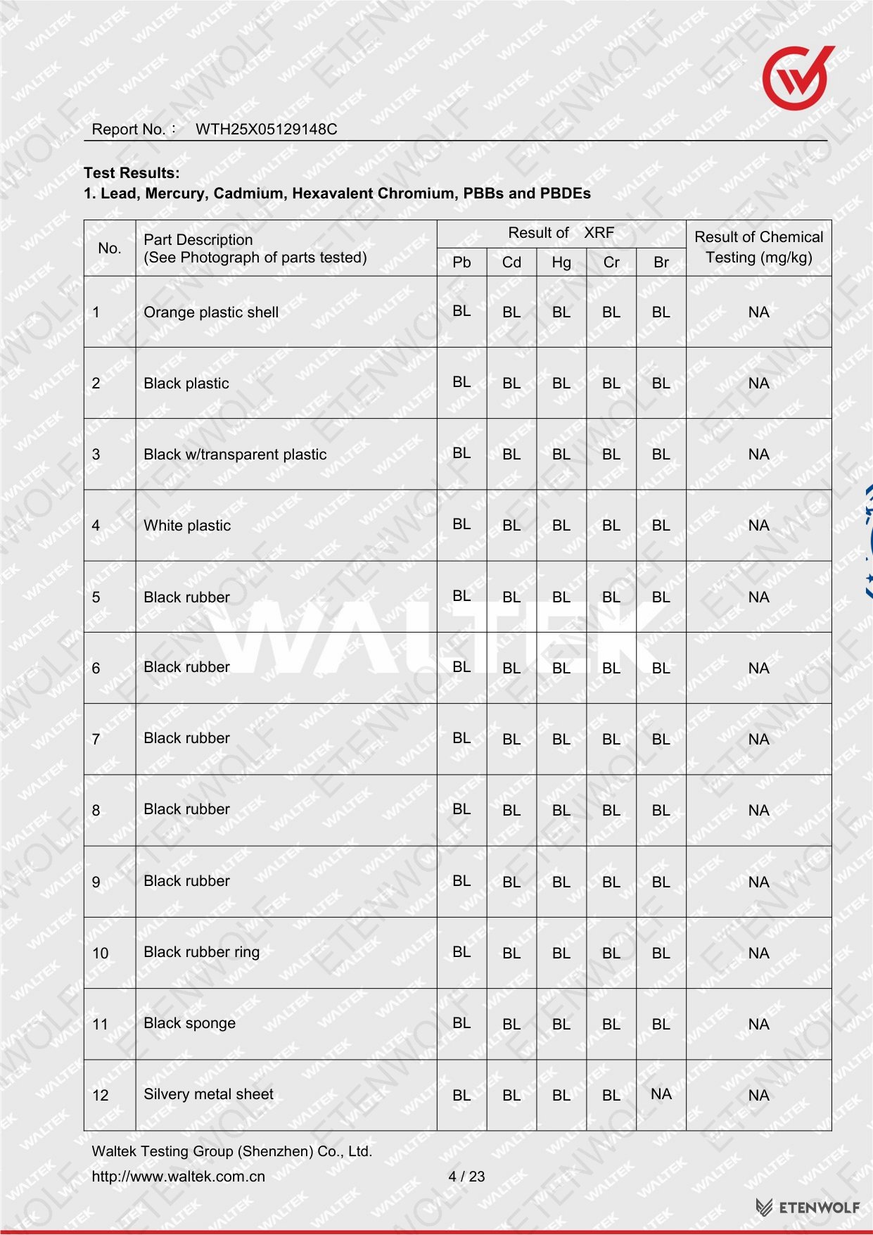 Document Page 4