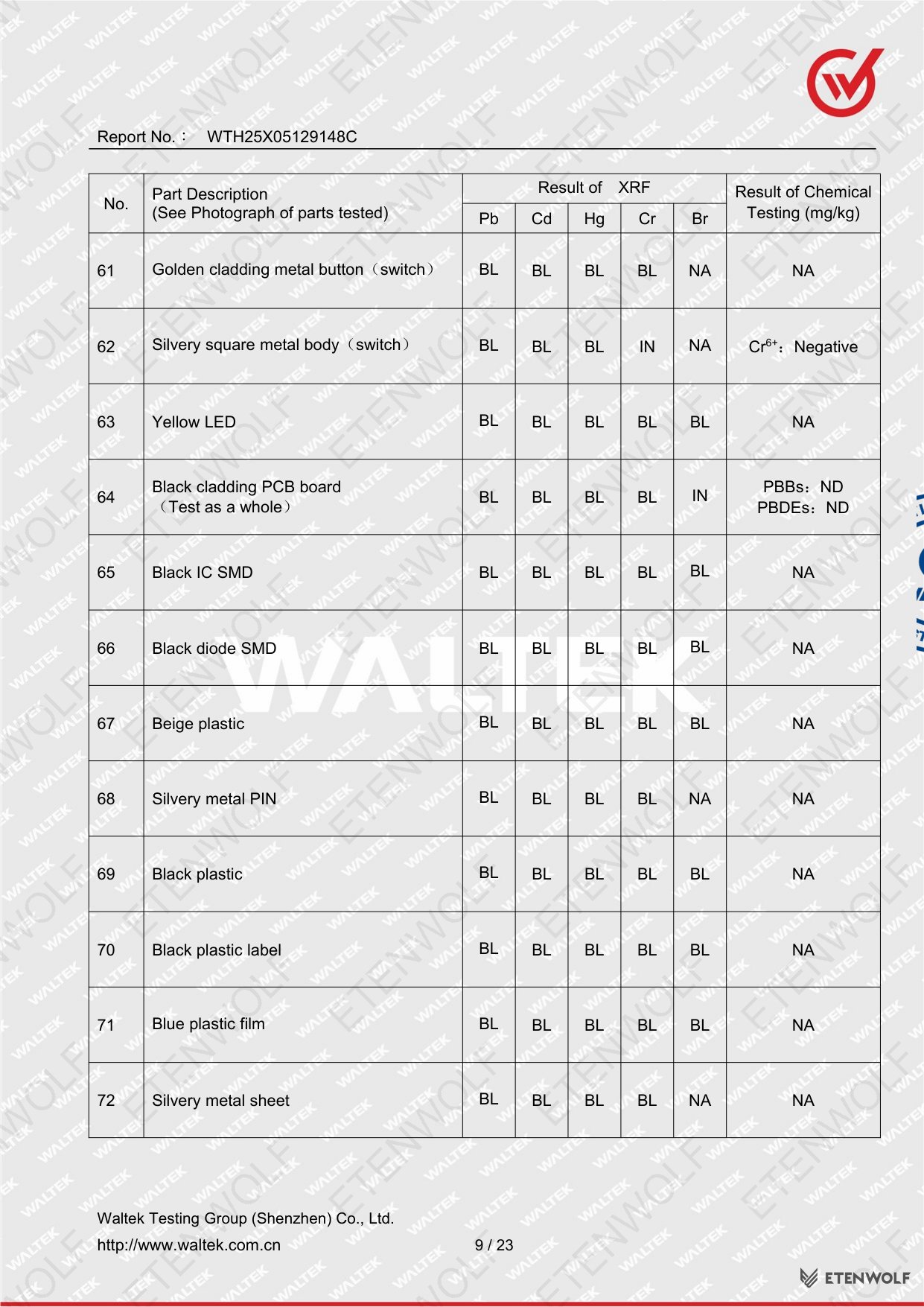 Document Page 9