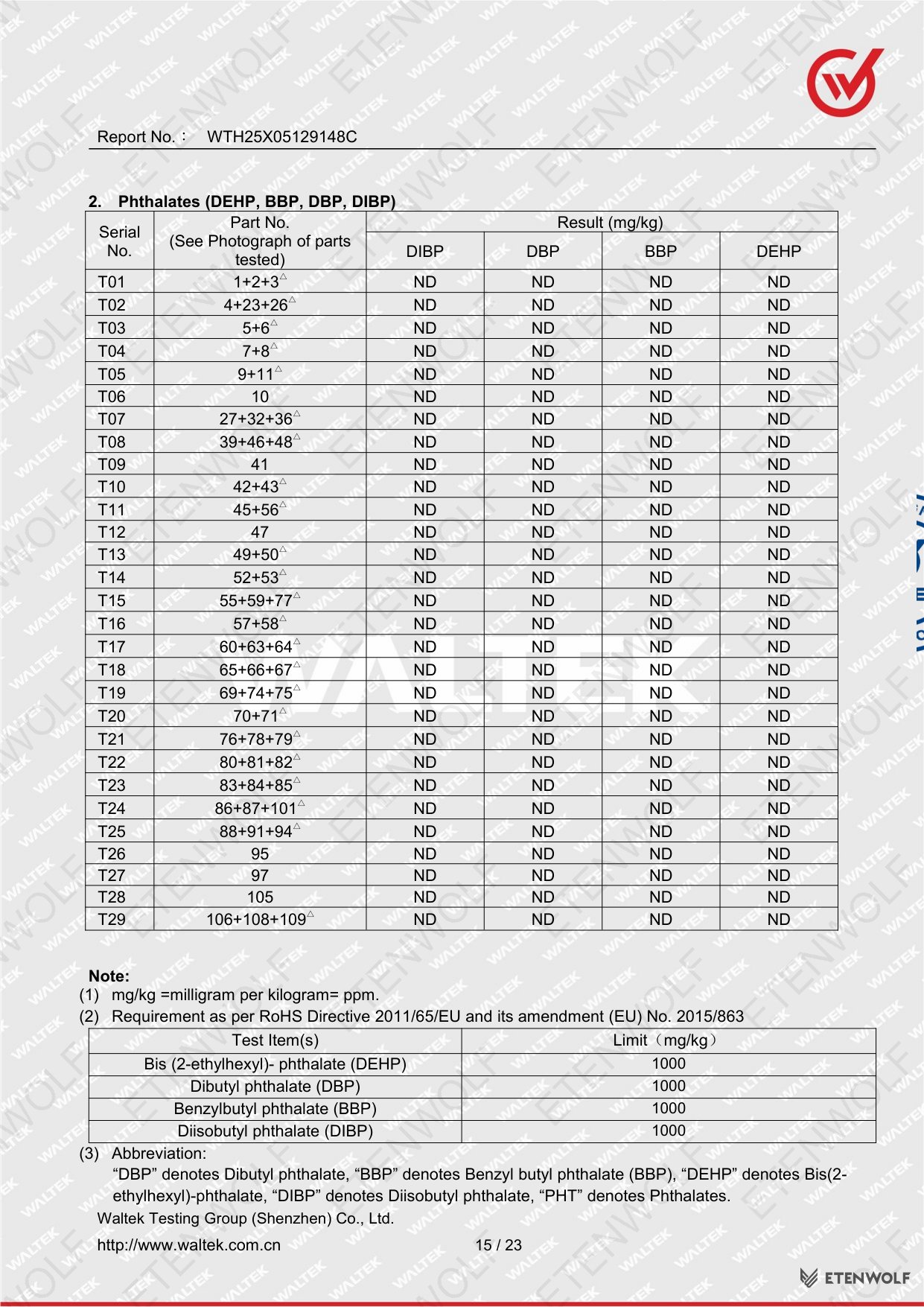 Document Page 15