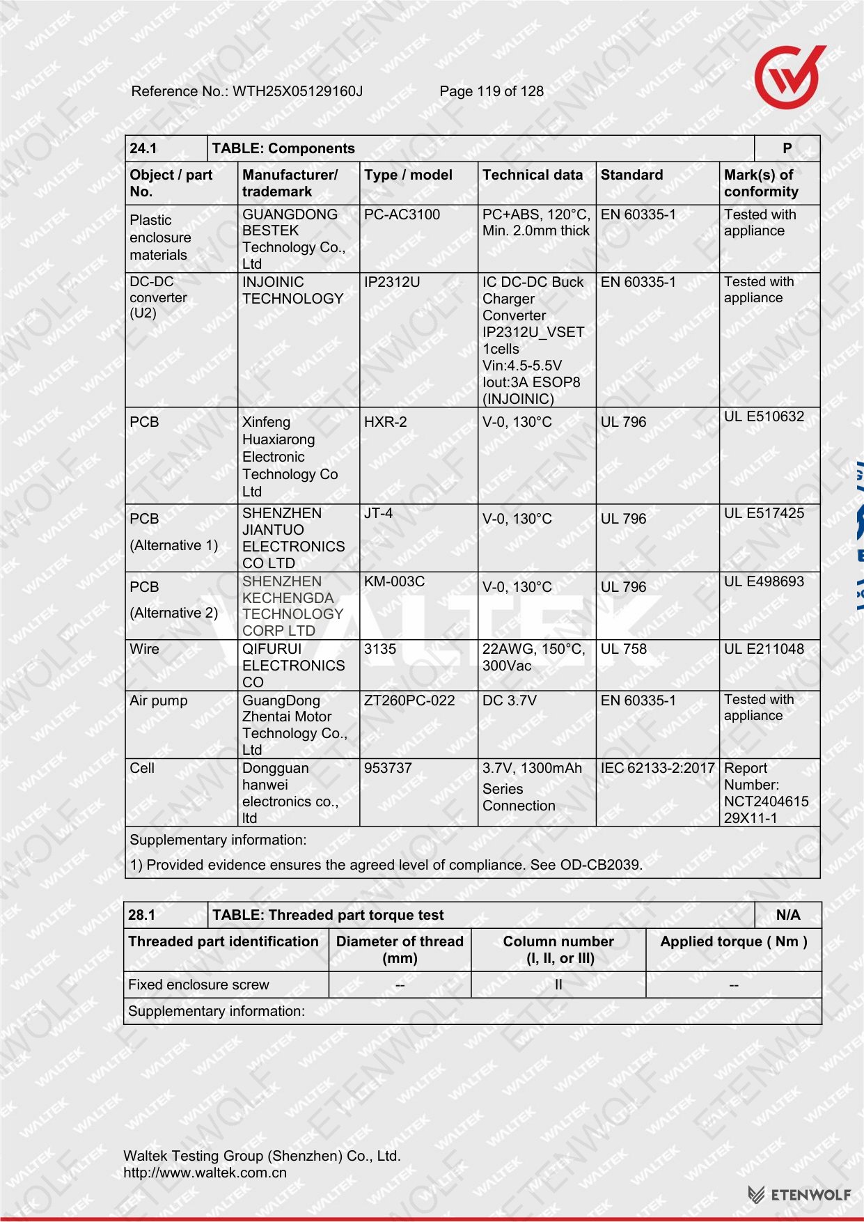 Document Page 119
