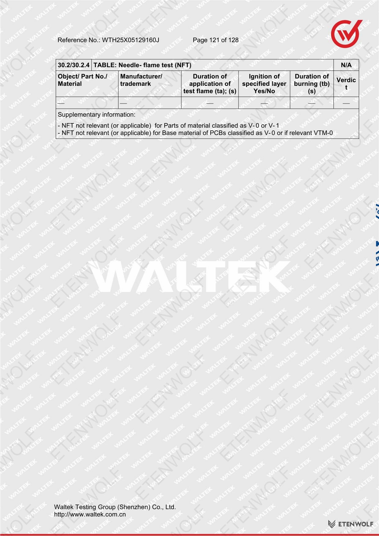 Document Page 121