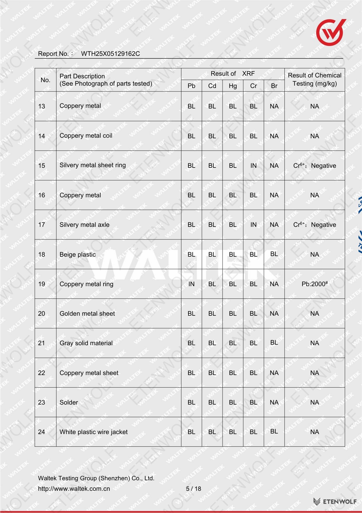 Document Page 5