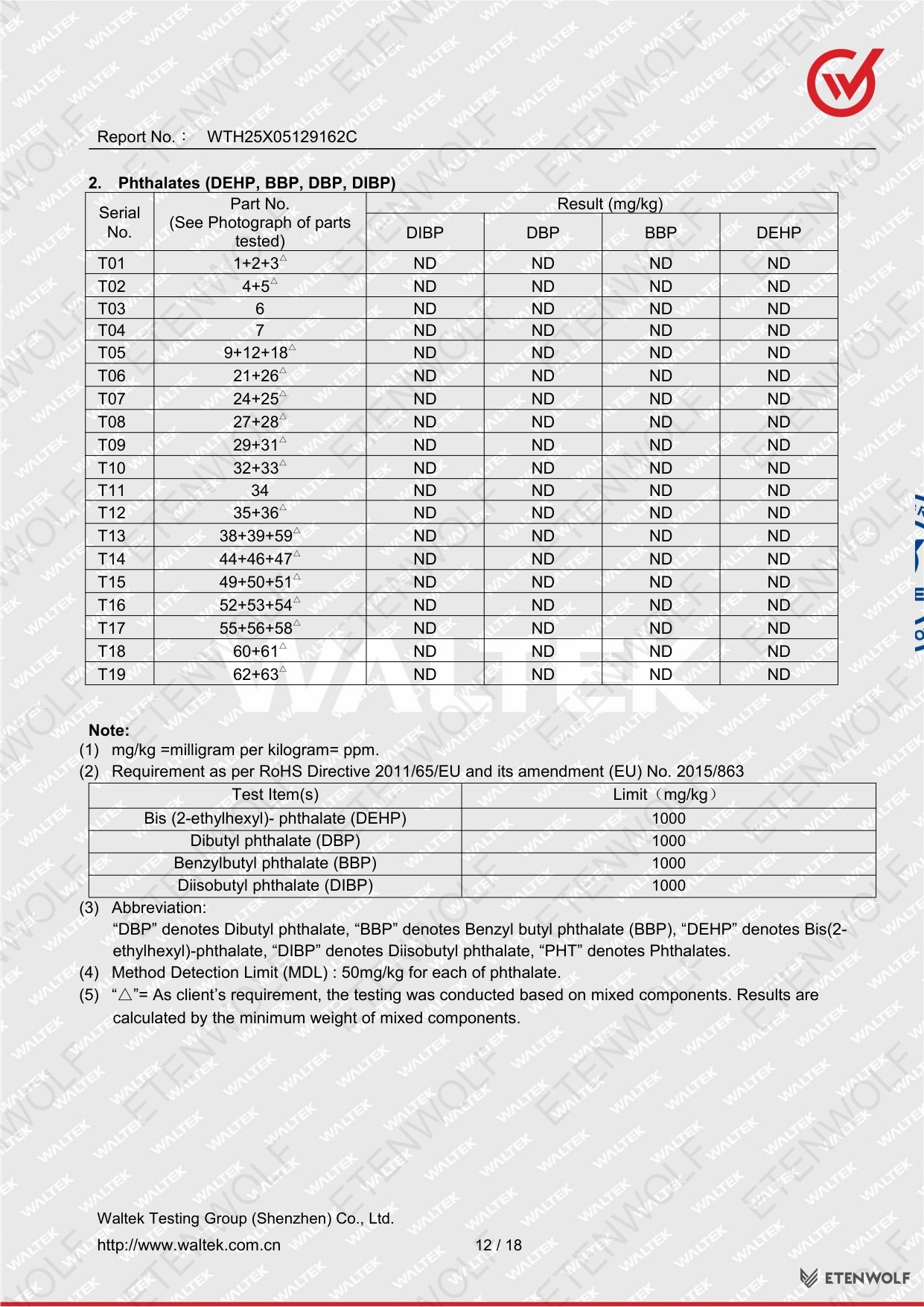 Document Page 12