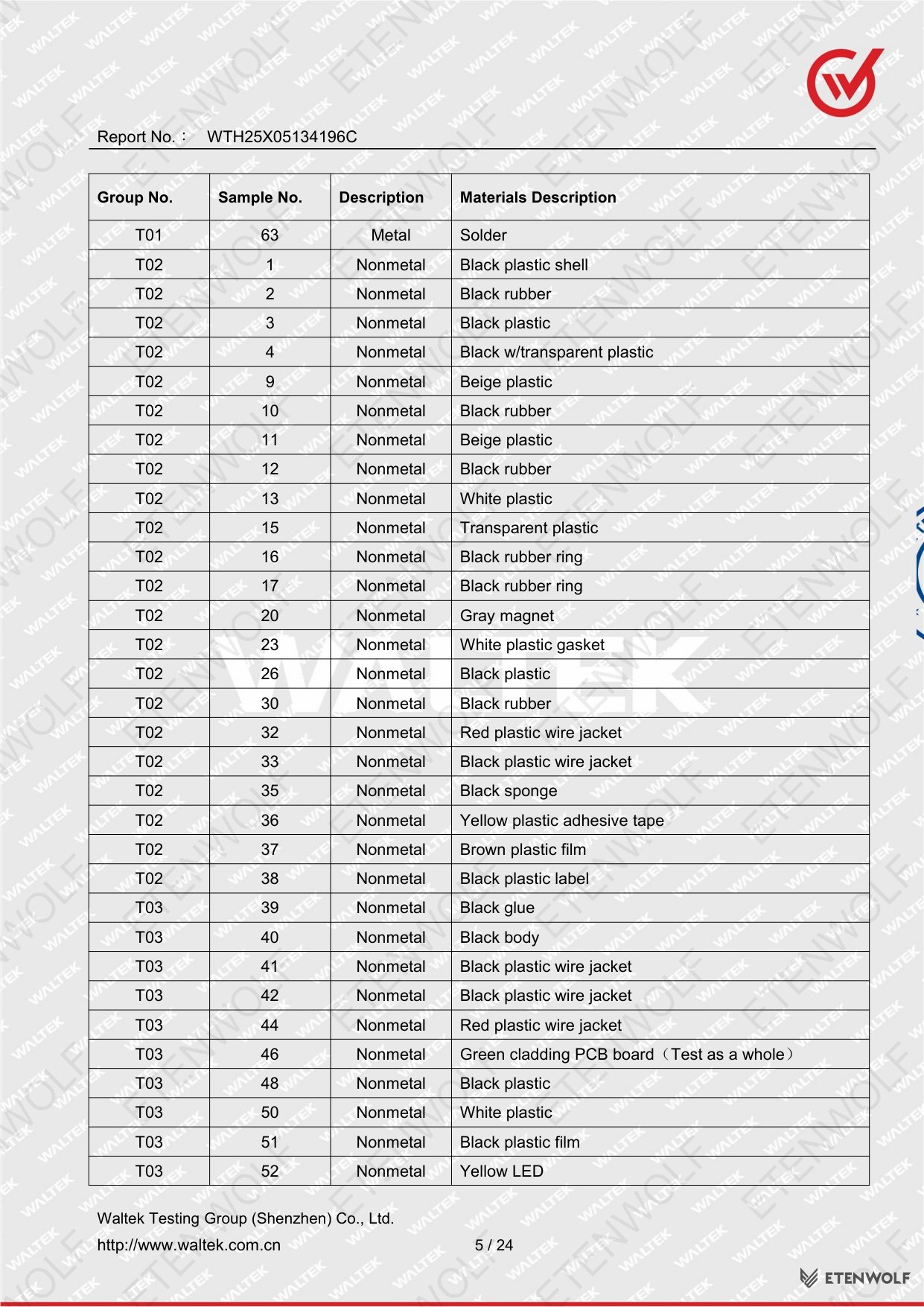 Document Page 5