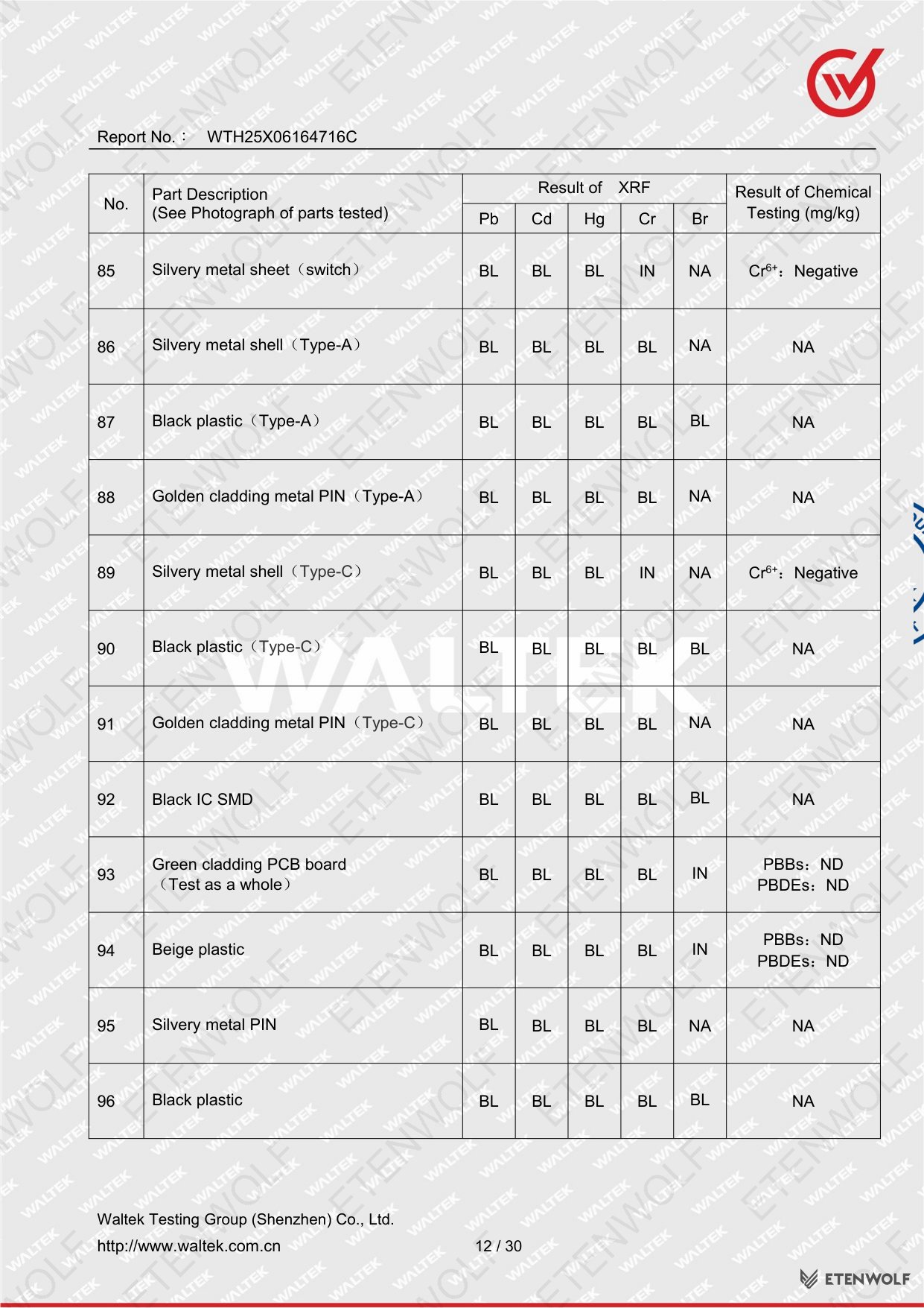Document Page 12