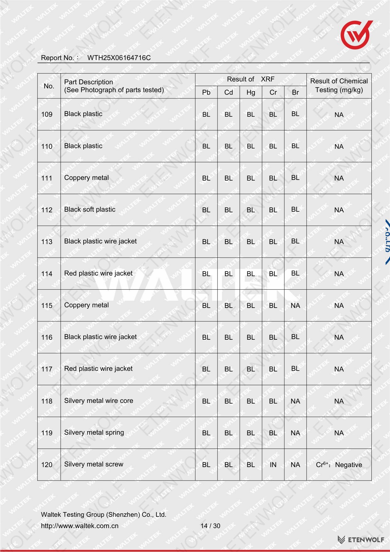 Document Page 14