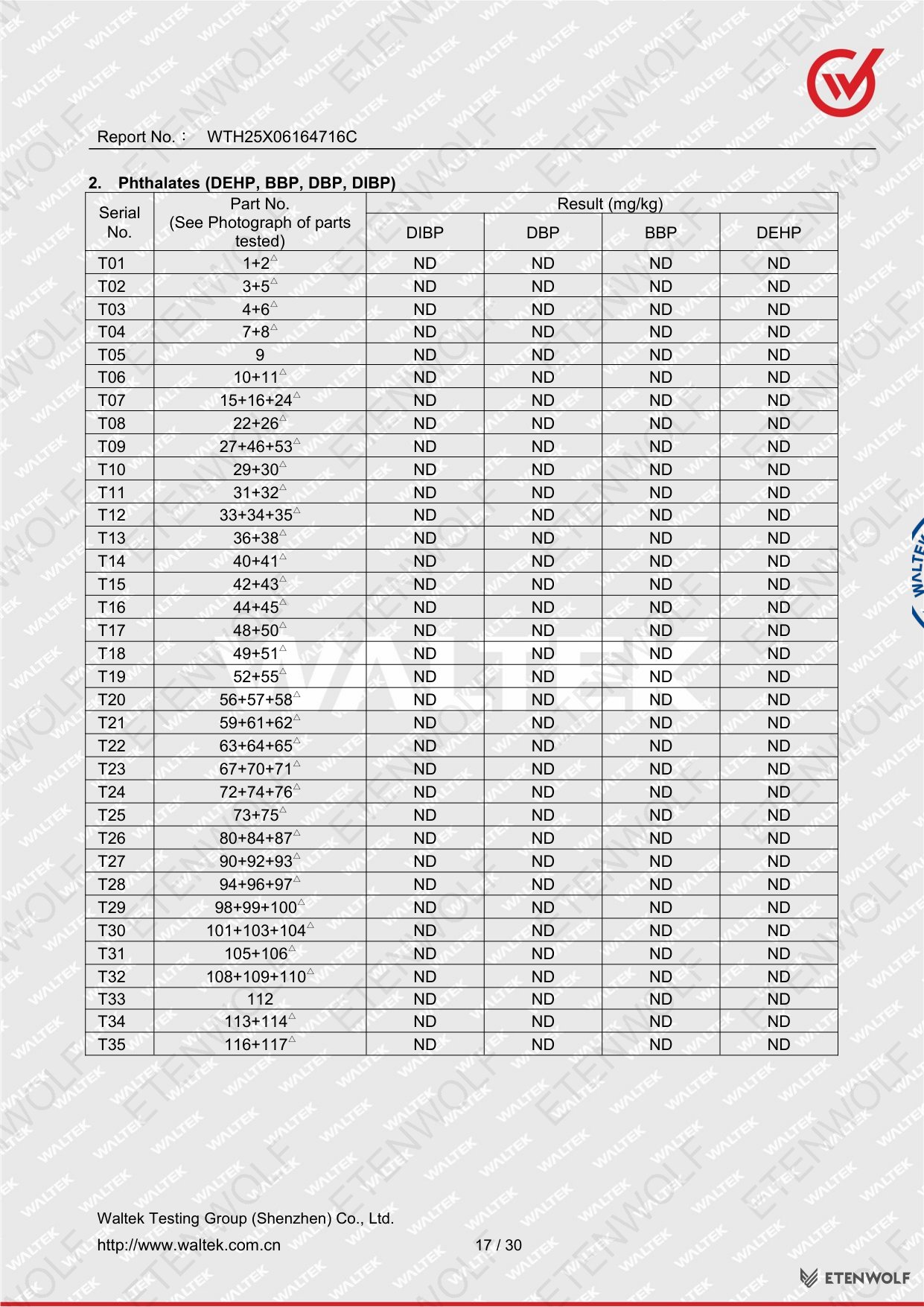 Document Page 17