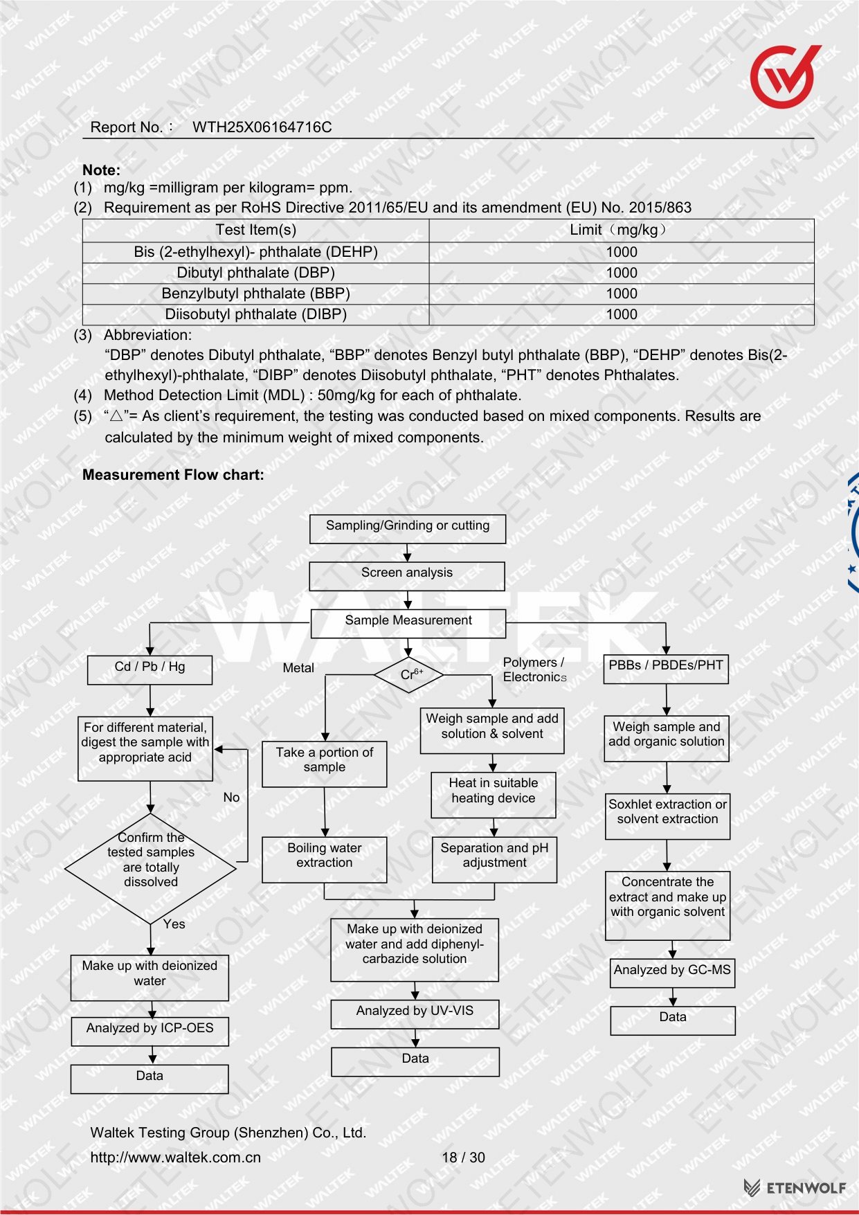 Document Page 18