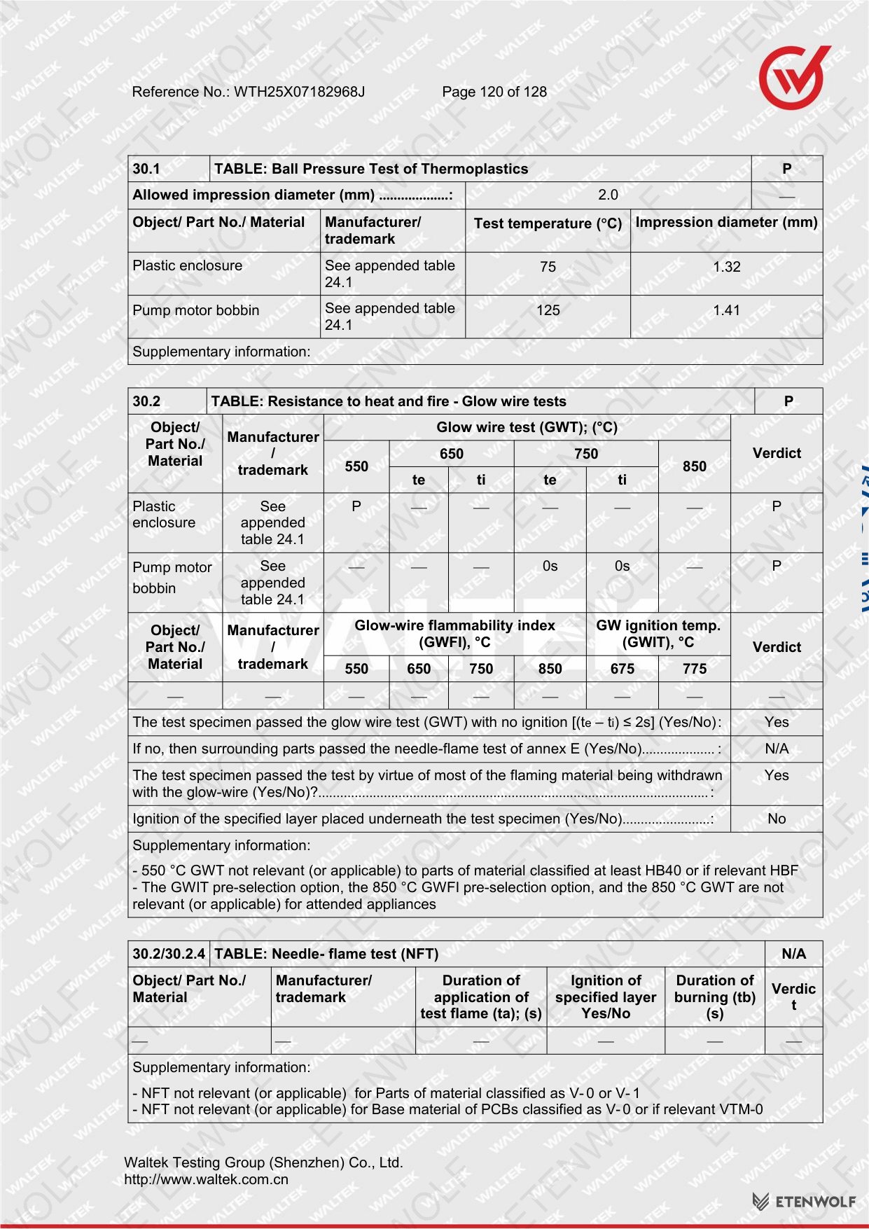 Document Page 120