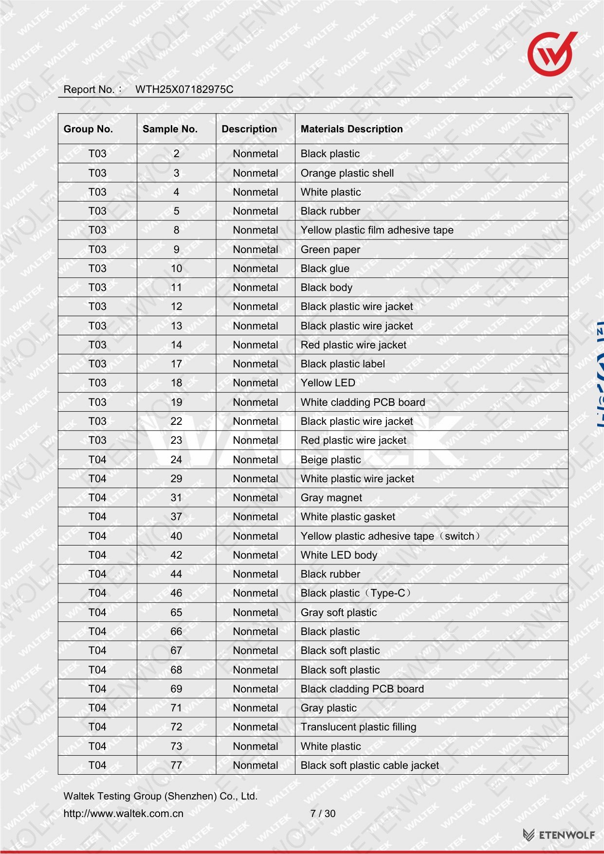 Document Page 7
