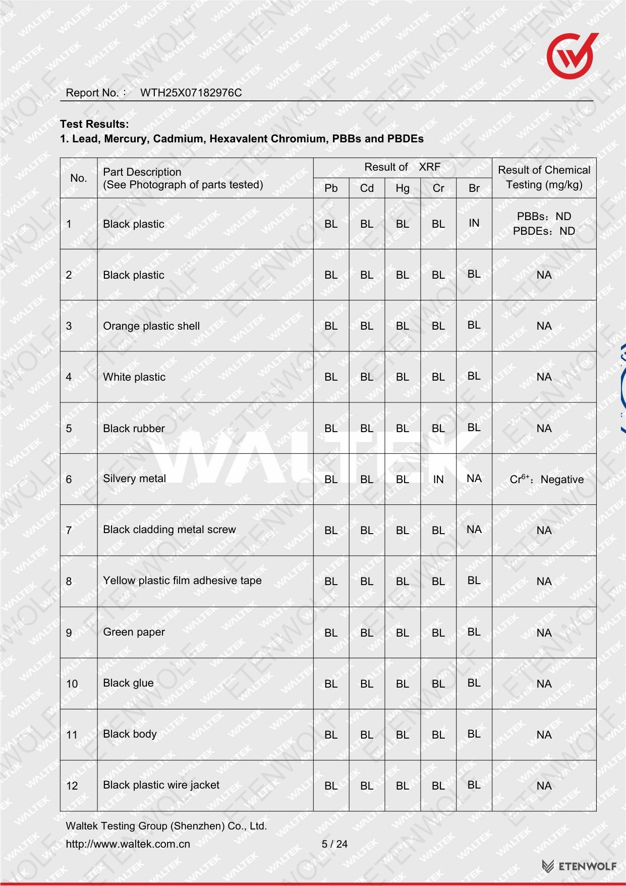 Document Page 5