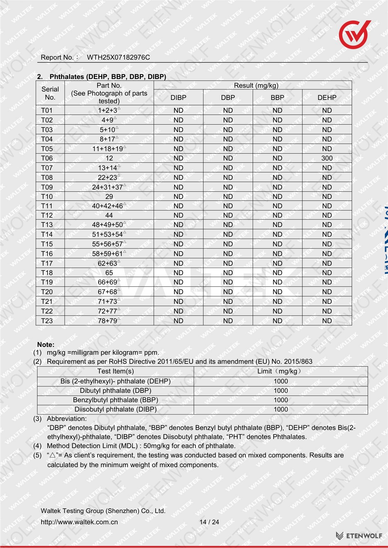 Document Page 14