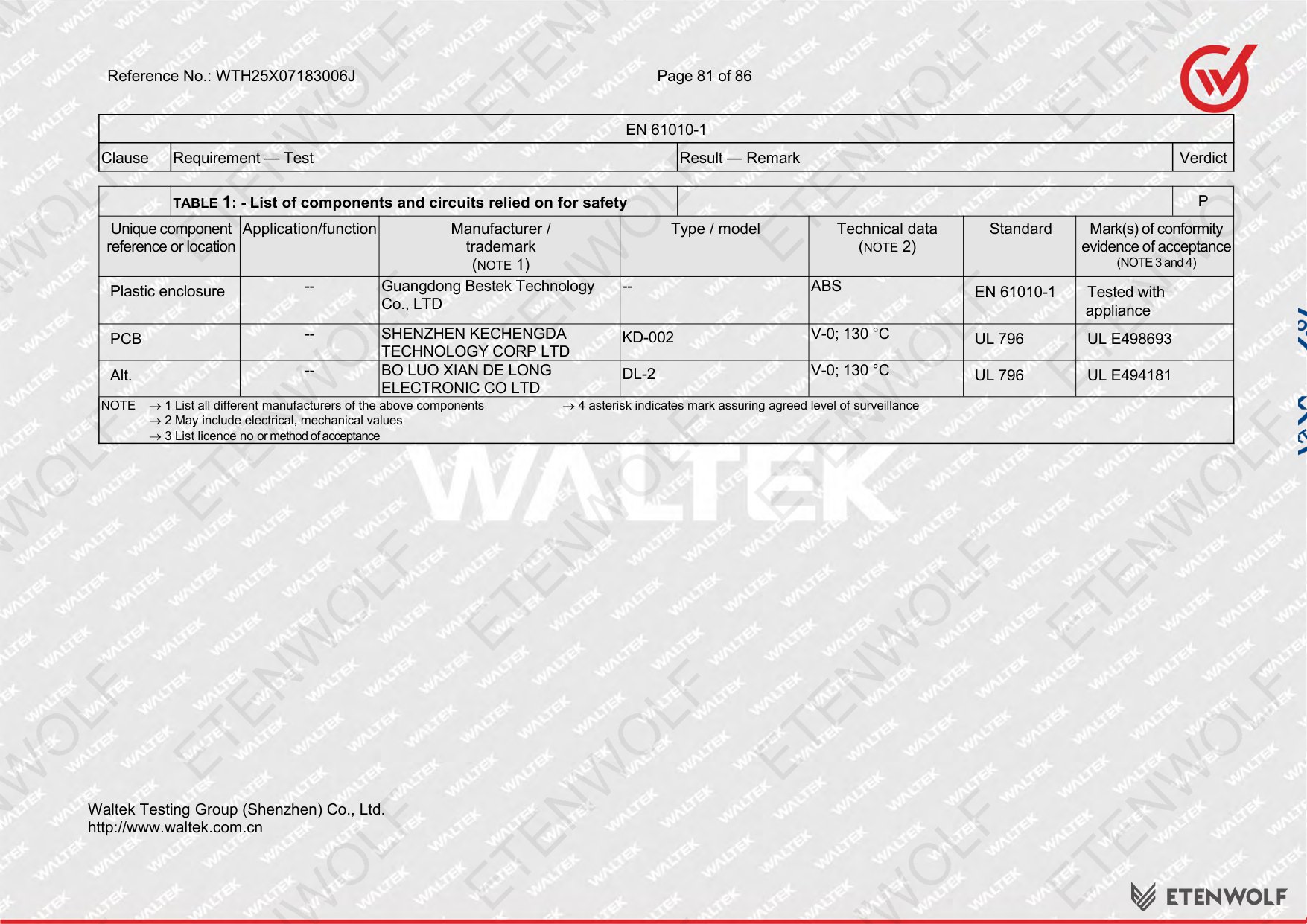 Document Page 81