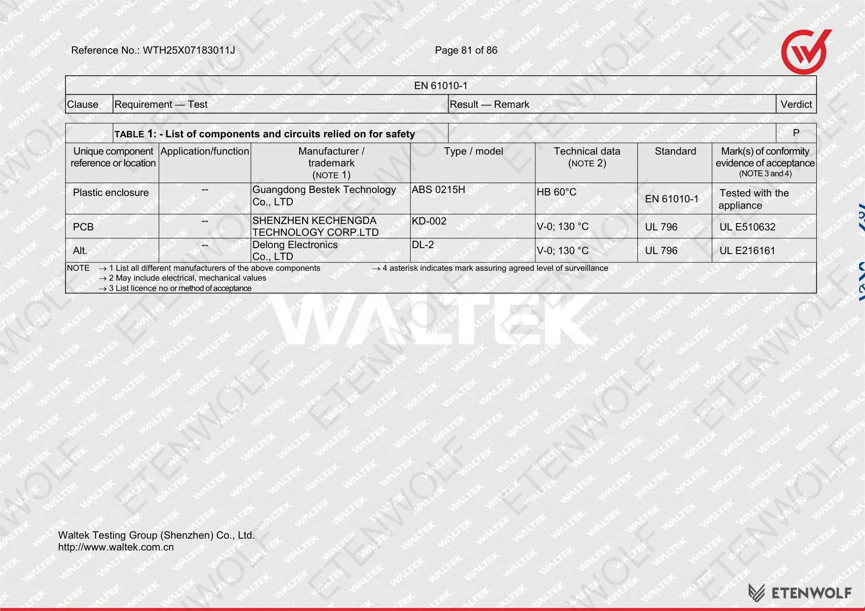 Document Page 81
