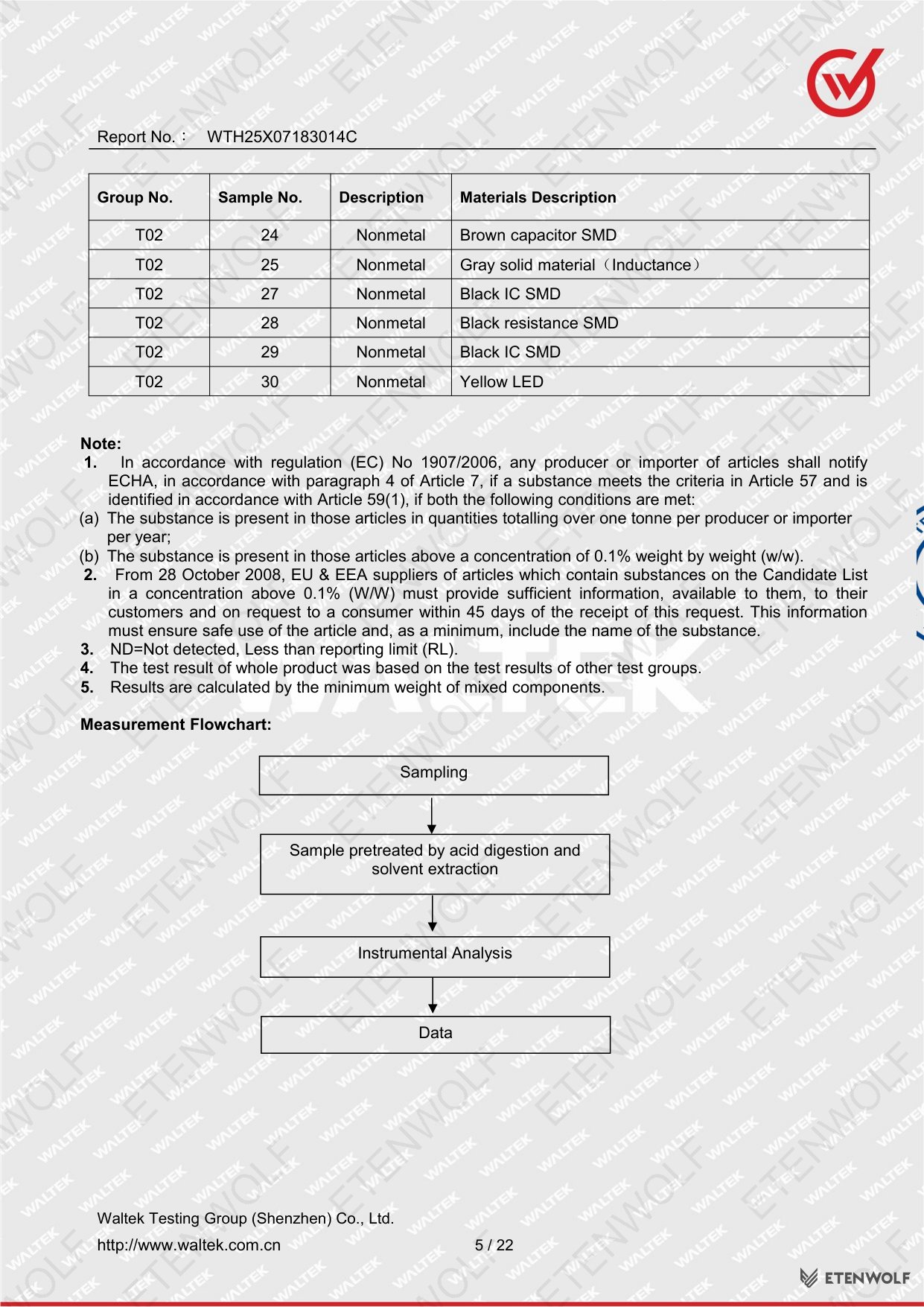 Document Page 5
