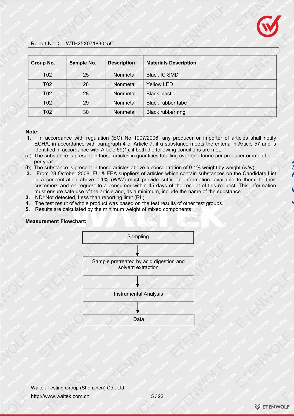 Document Page 5