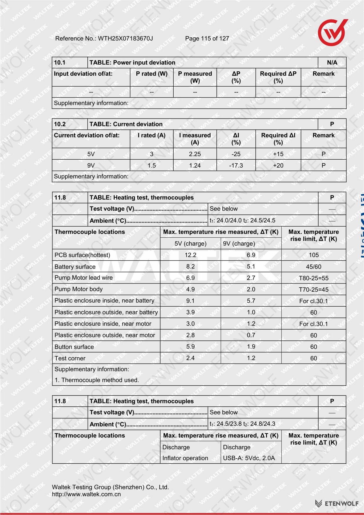 Document Page 115