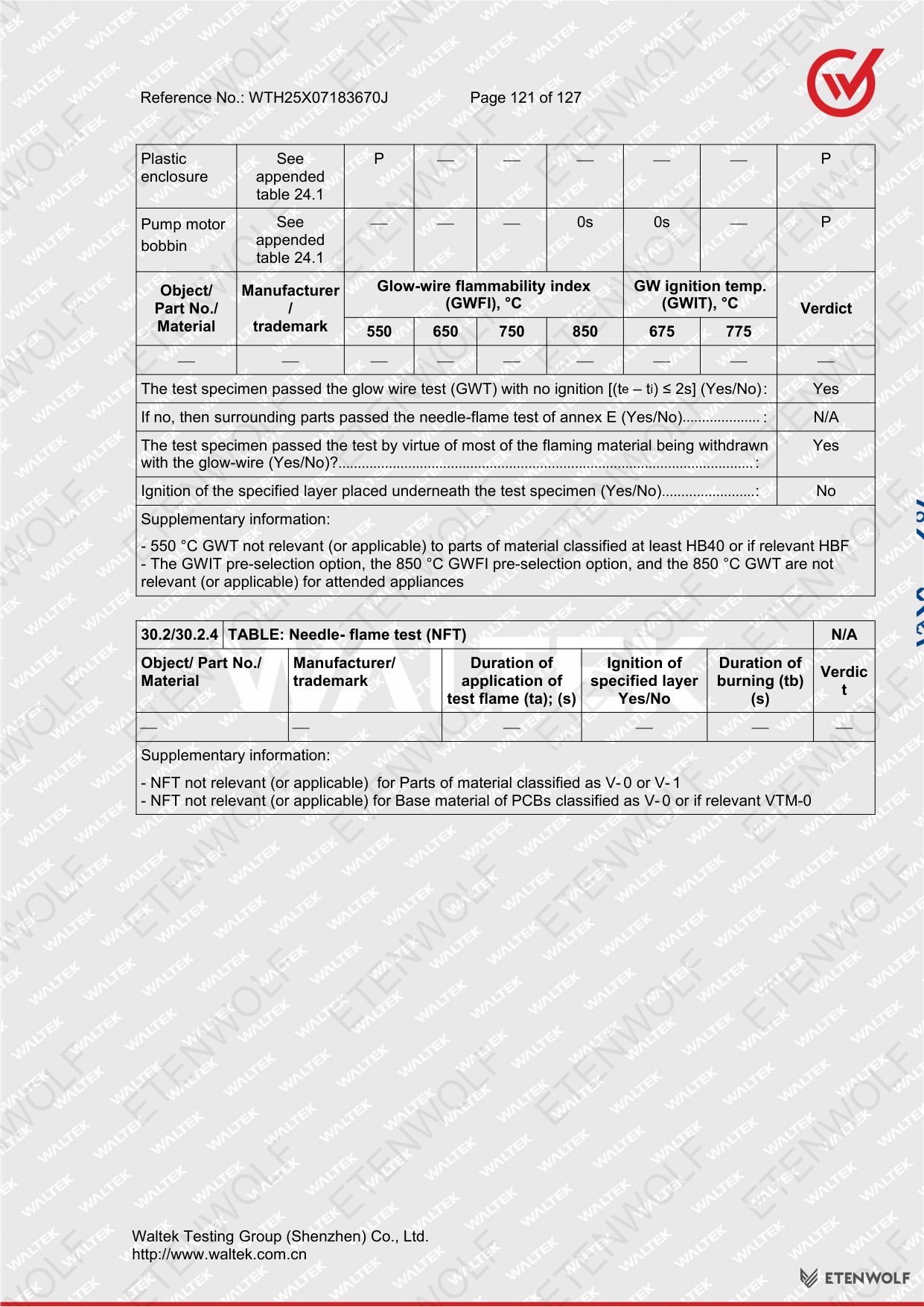 Document Page 121