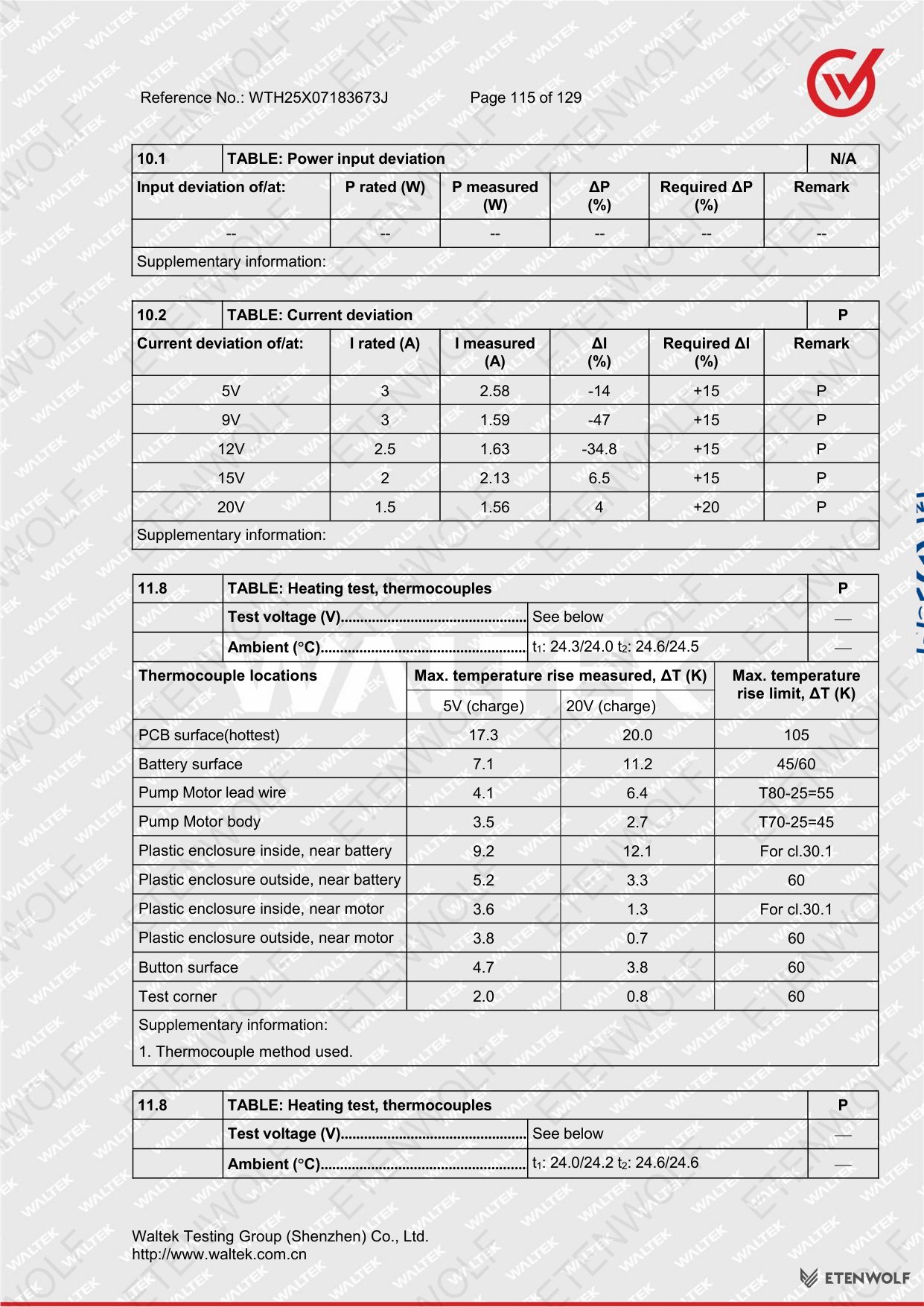 Document Page 115