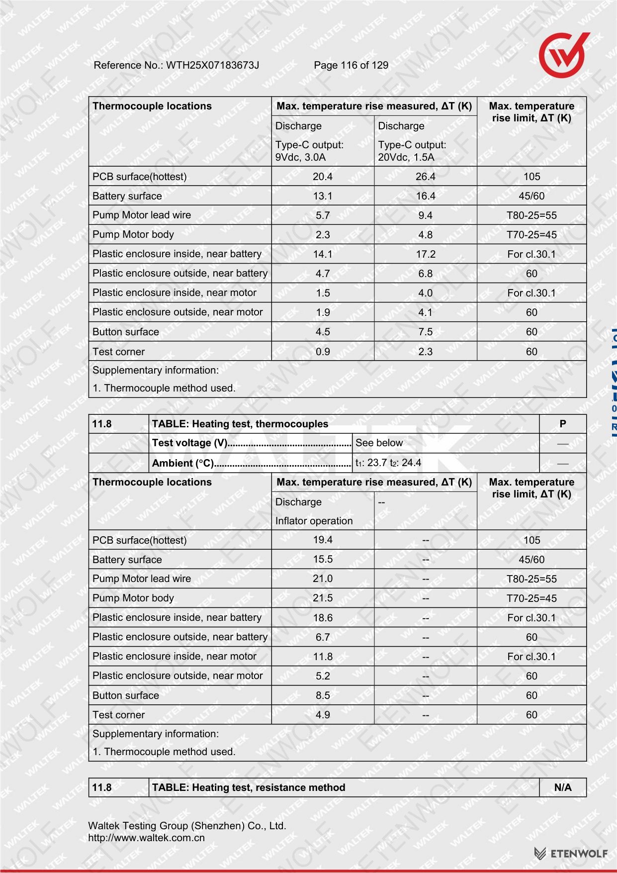 Document Page 116