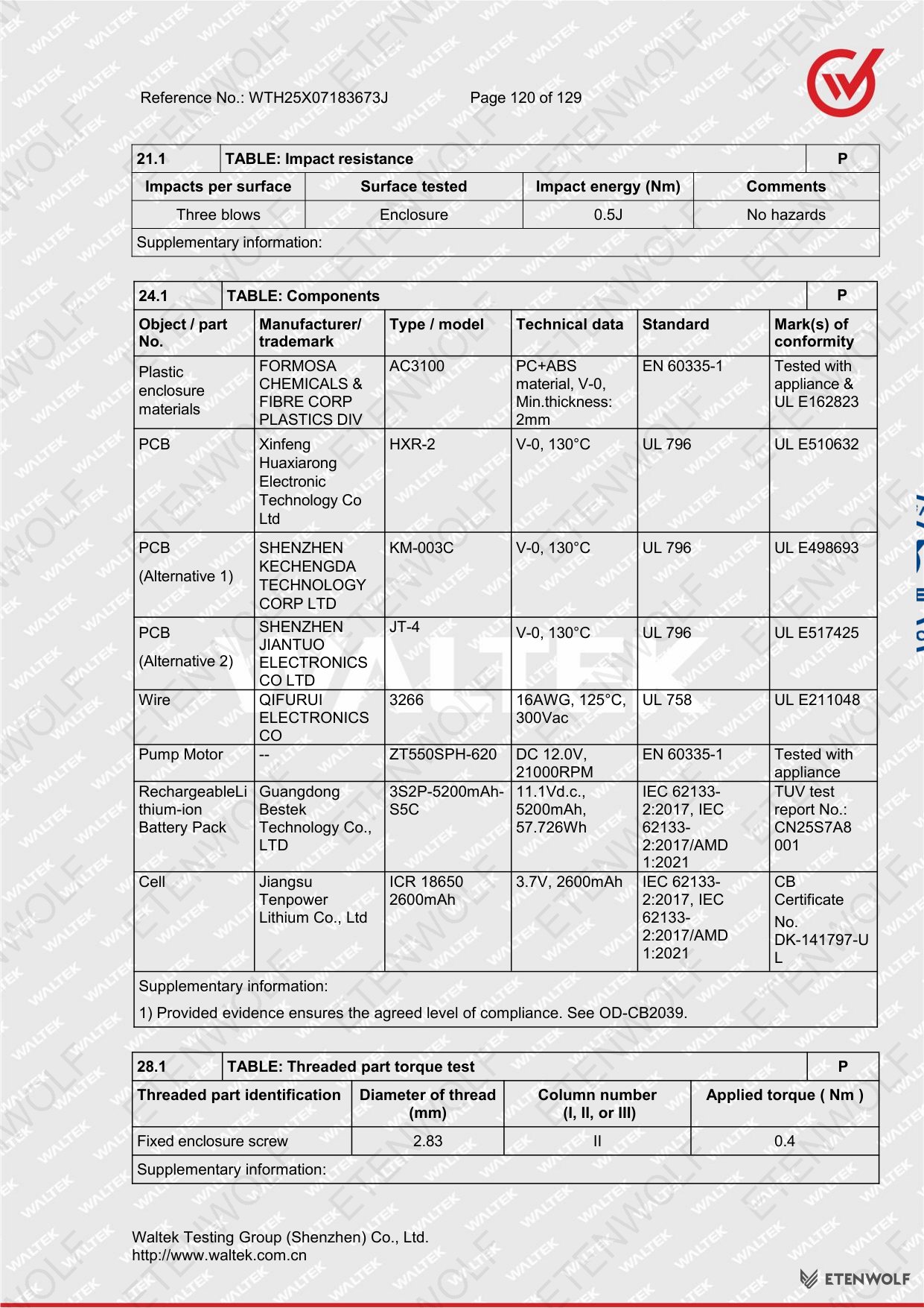 Document Page 120