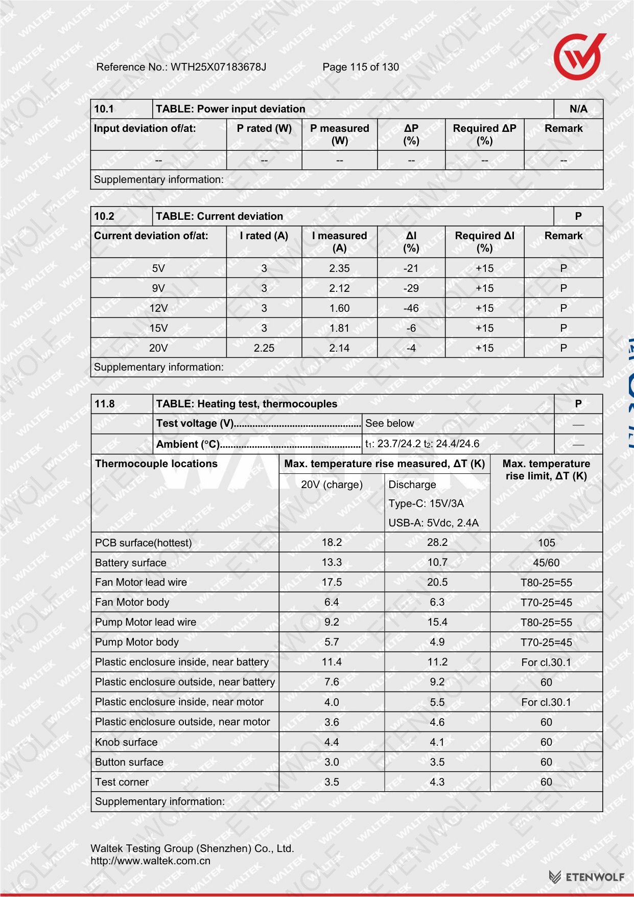 Document Page 115