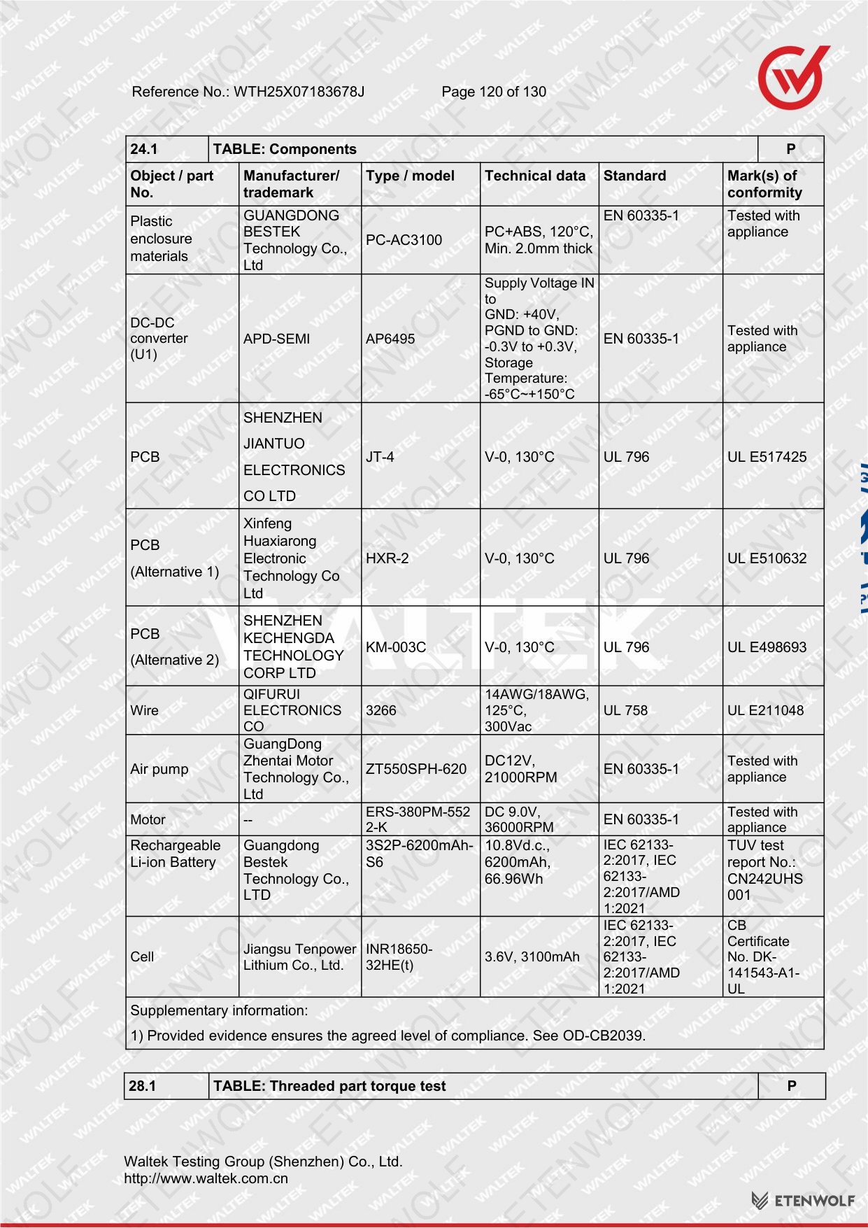 Document Page 120
