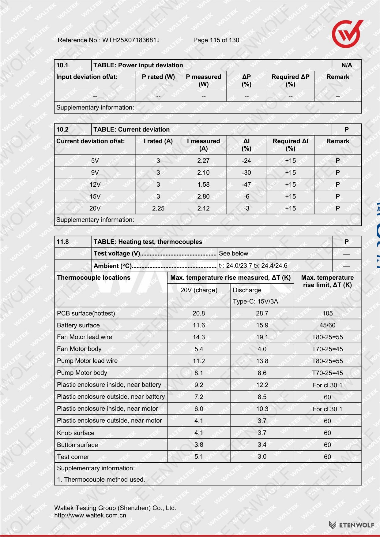 Document Page 115