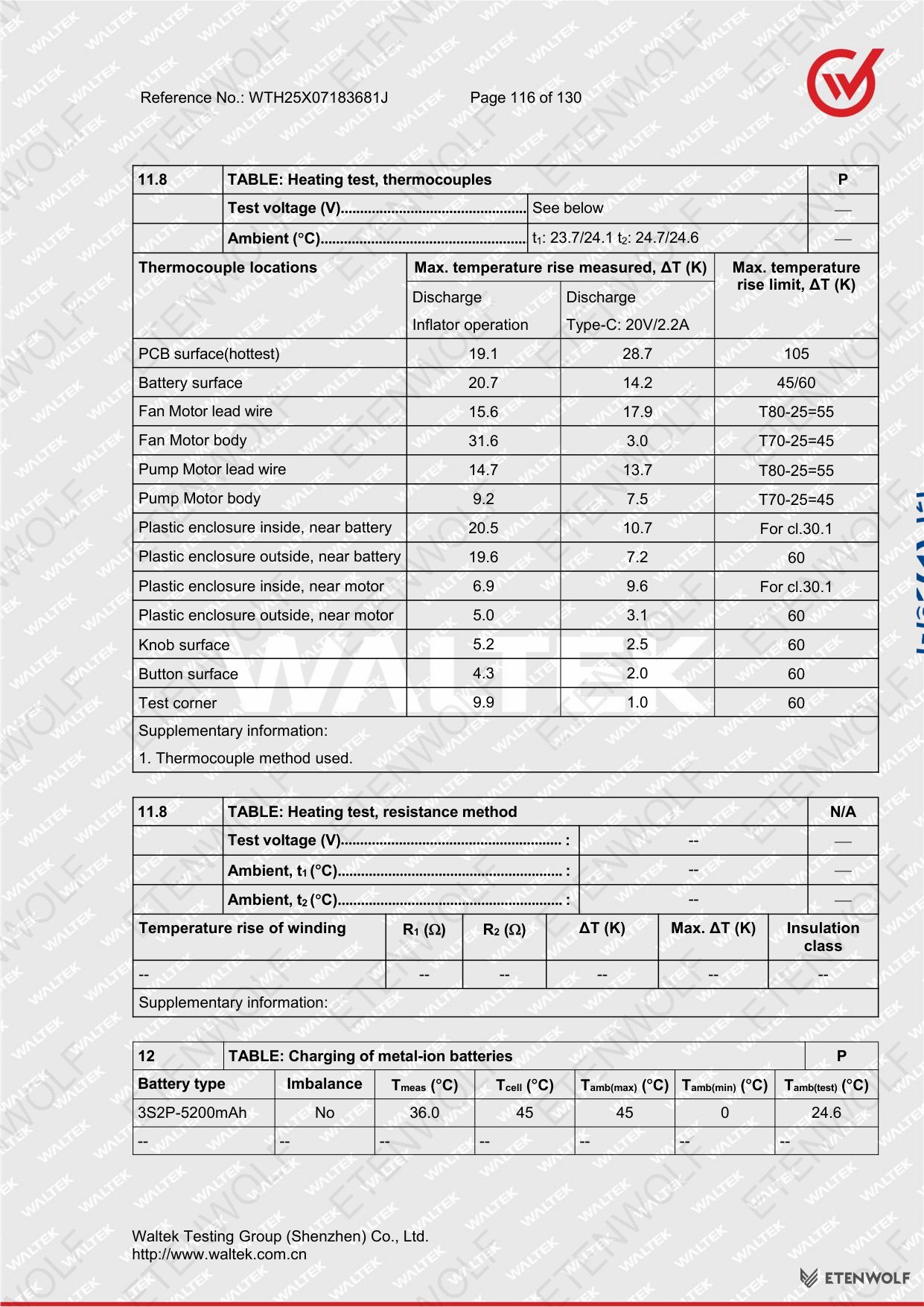 Document Page 116