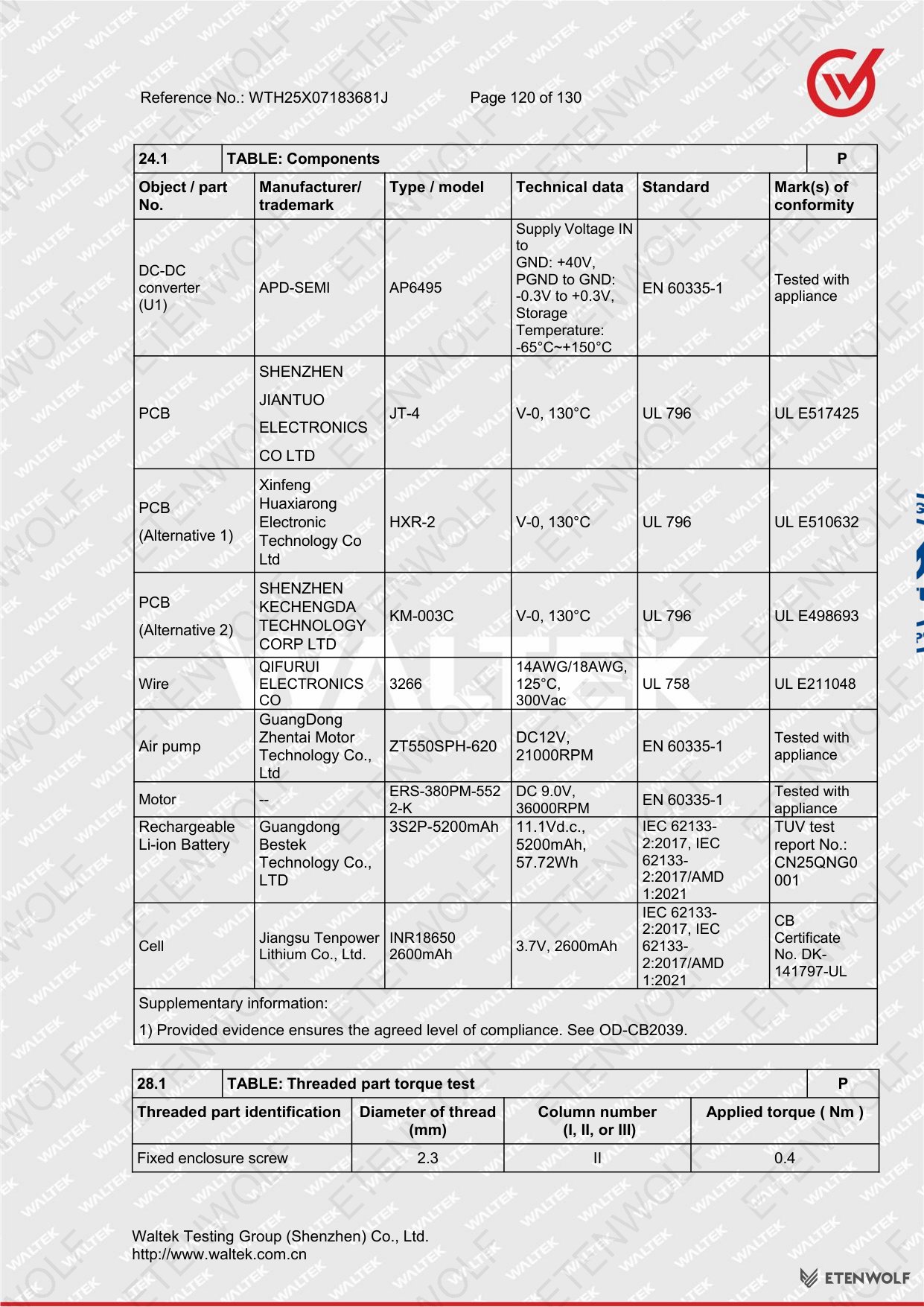 Document Page 120