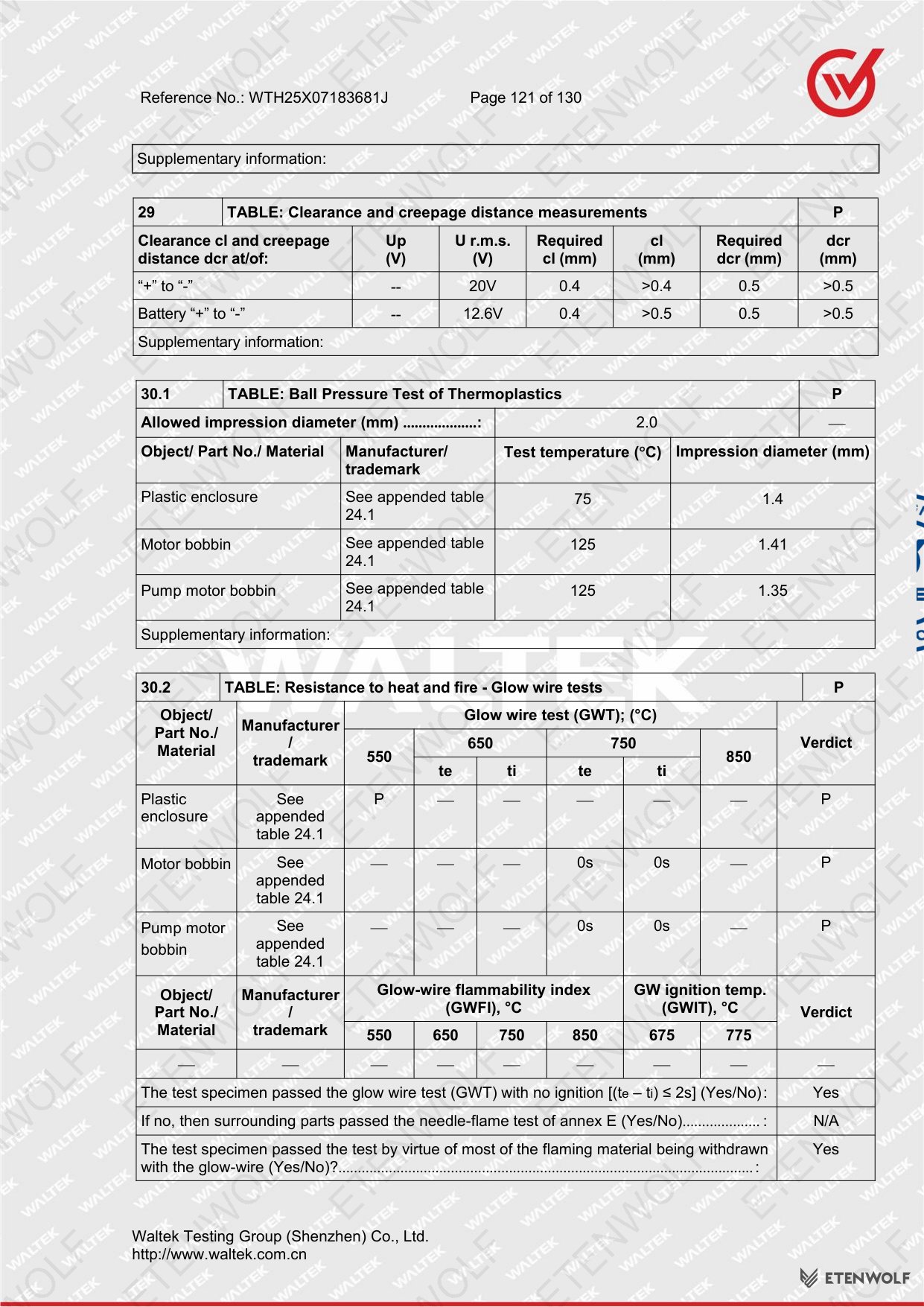 Document Page 121