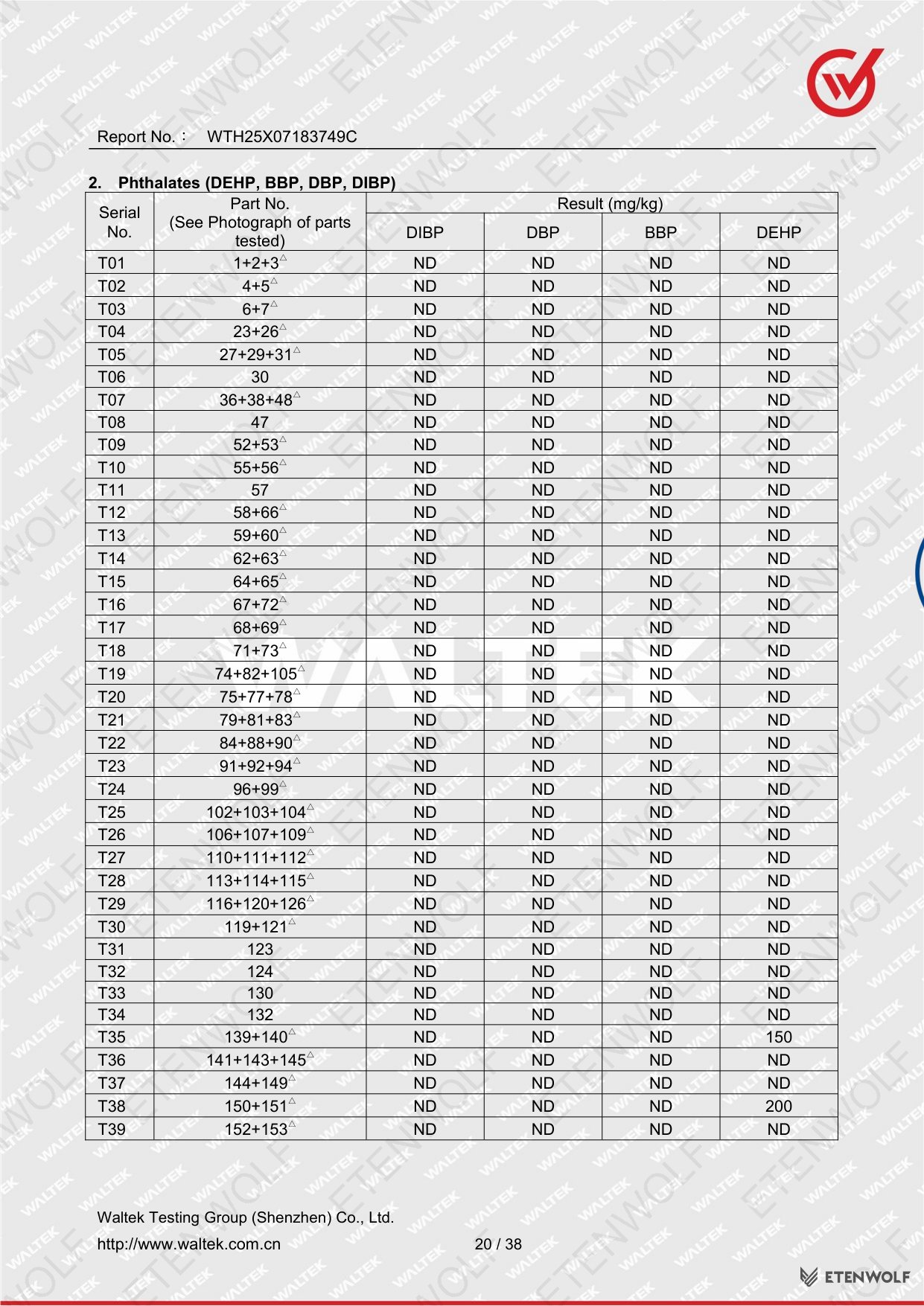 Document Page 20