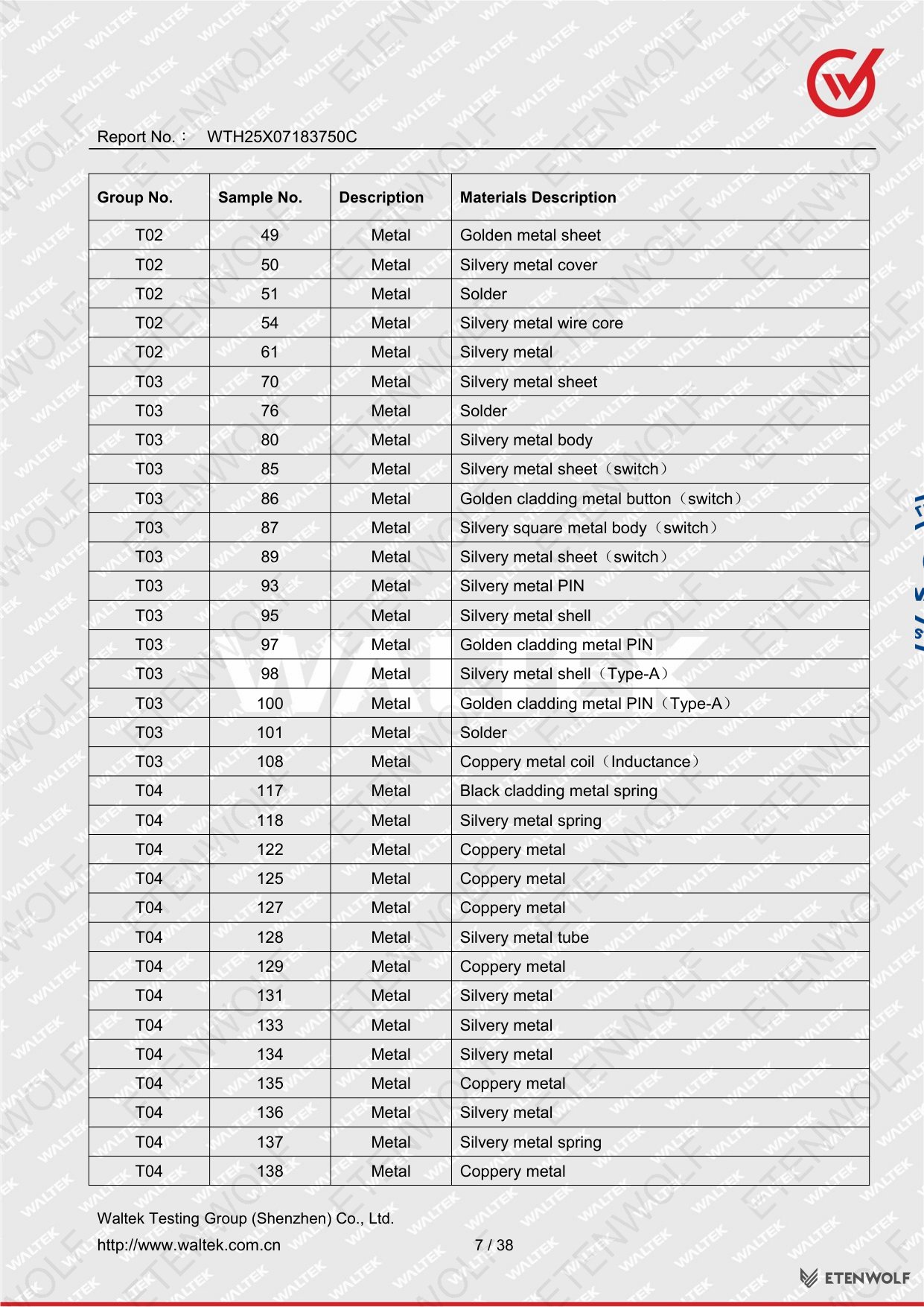 Document Page 7
