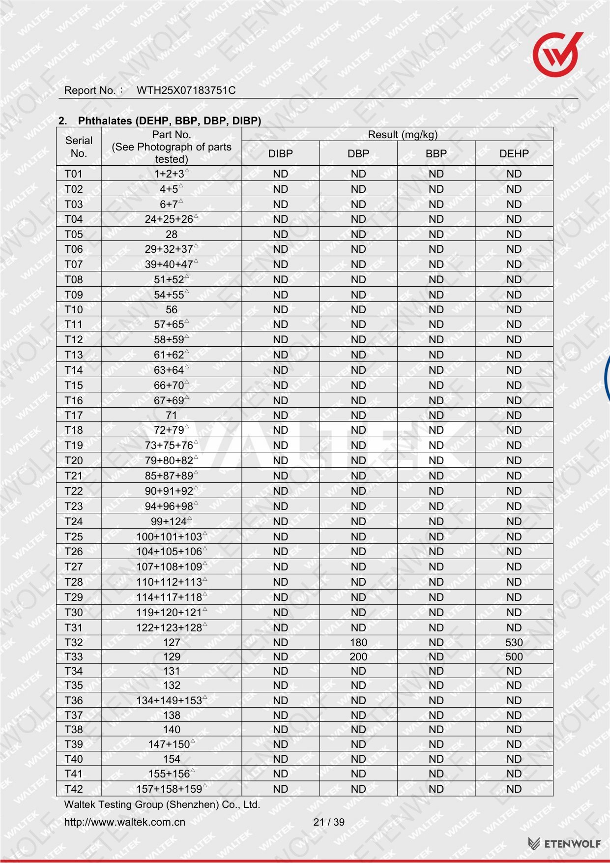 Document Page 21
