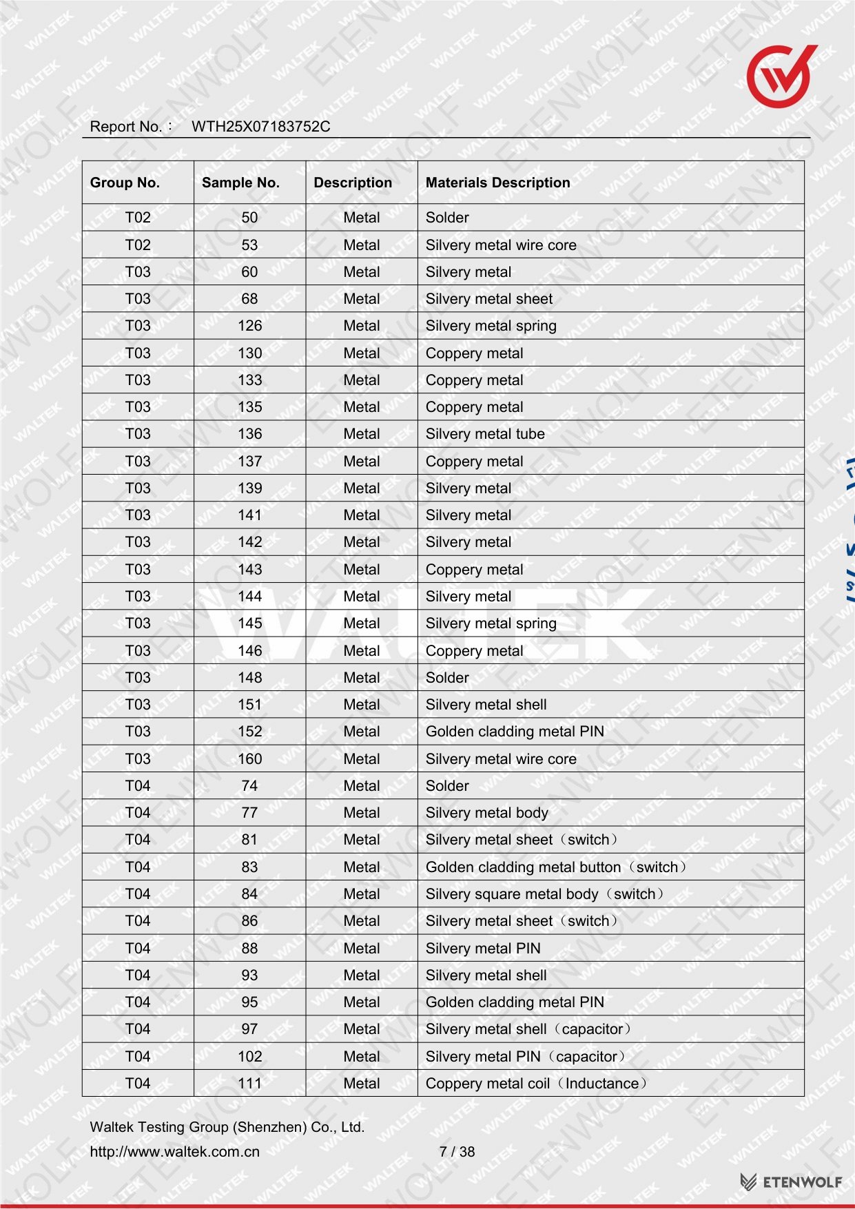 Document Page 7
