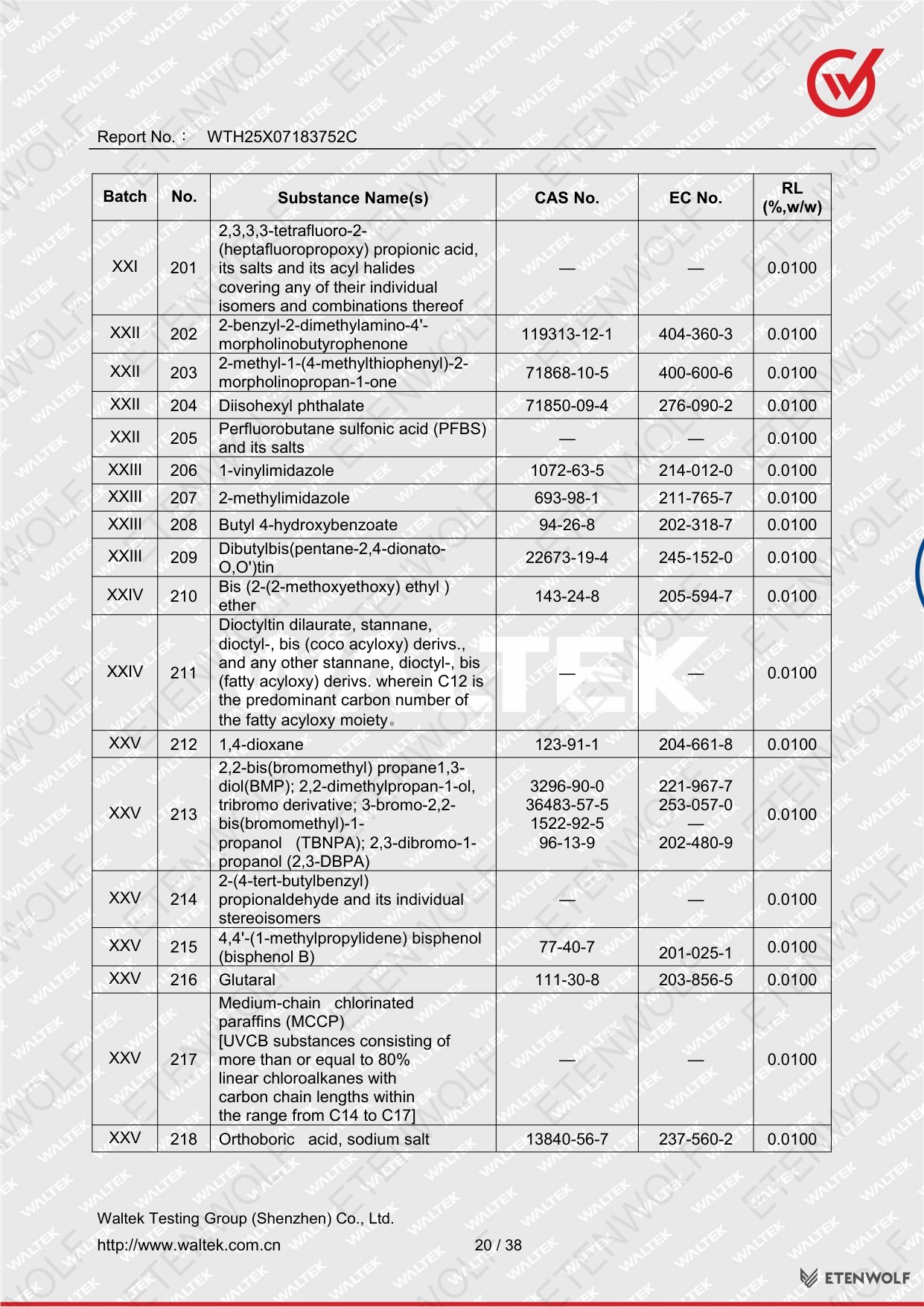 Document Page 20