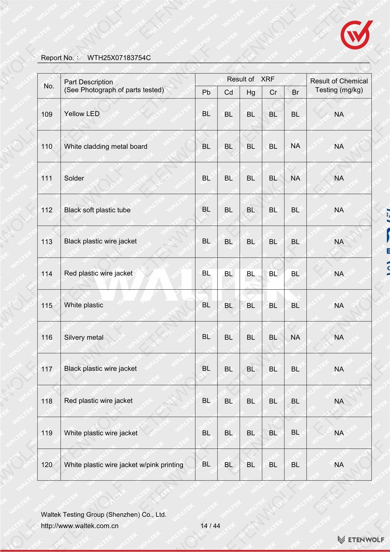Document Page 14